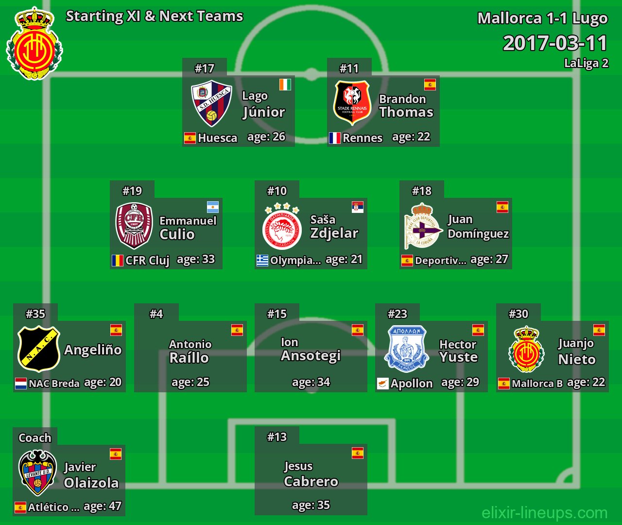Mallorca Starting XI & Next Teams 2017-03-11