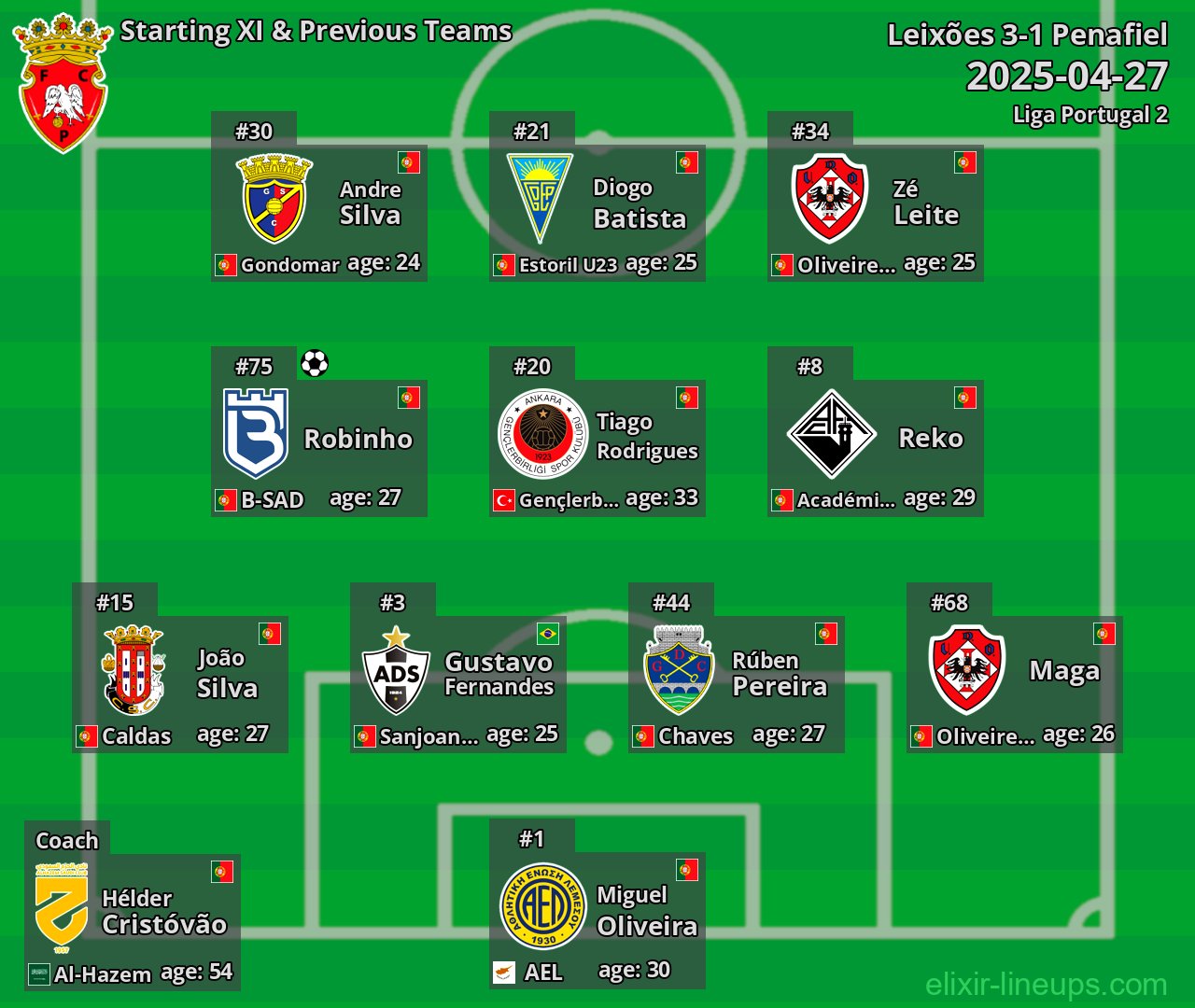 Penafiel Starting XI & Previous Teams 2025-04-27