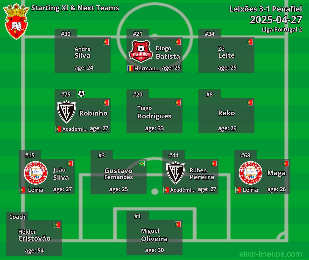 Penafiel Starting XI & Next Teams 2025-04-27