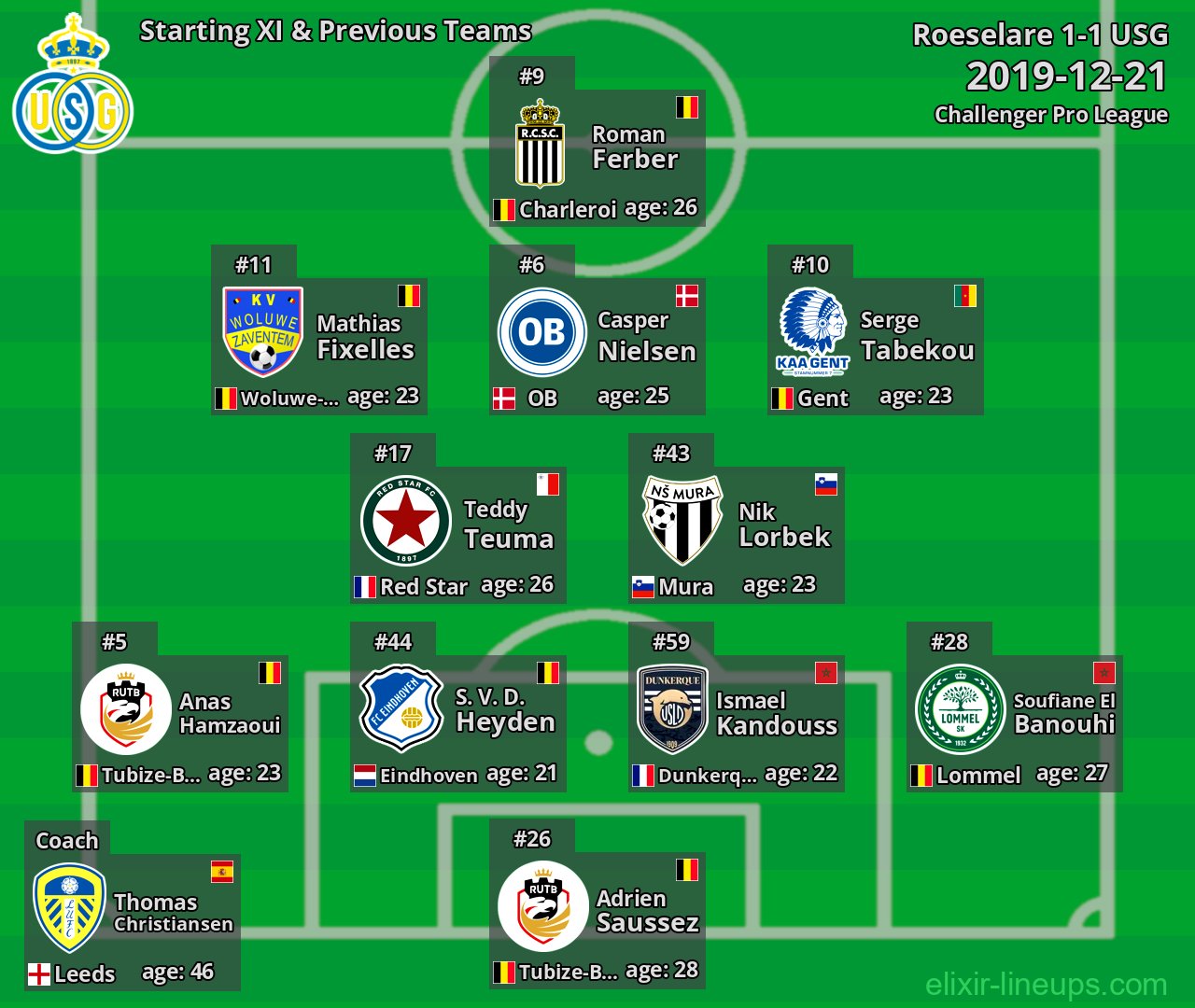 USG Starting XI & Previous Teams 2019-12-21