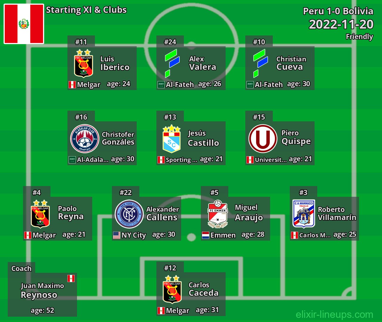 Peru Starting XI 2022-11-20