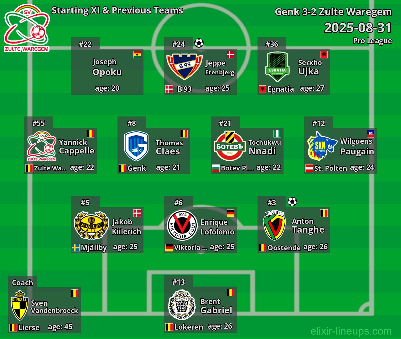 Zulte Waregem Starting XI & Previous Teams 2025-08-31