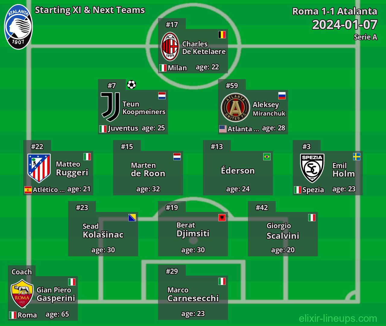 Atalanta Starting XI & Next Teams 2024-01-07