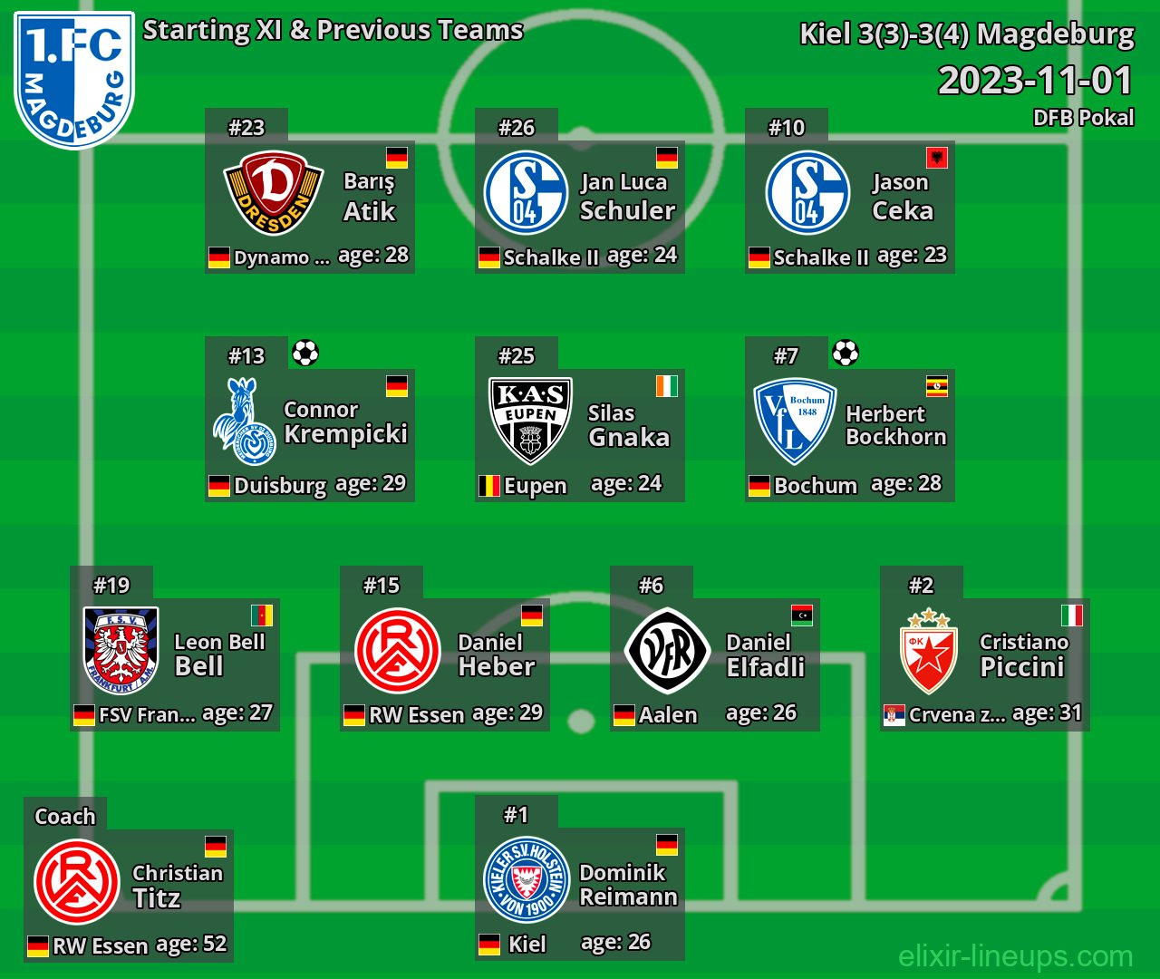 Magdeburg Starting XI & Previous Teams 2023-11-01
