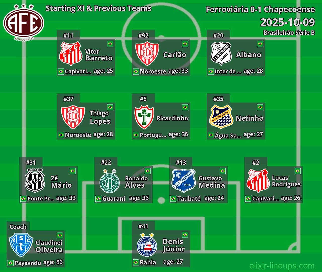 Ferroviária Starting XI & Previous Teams 2025-10-09