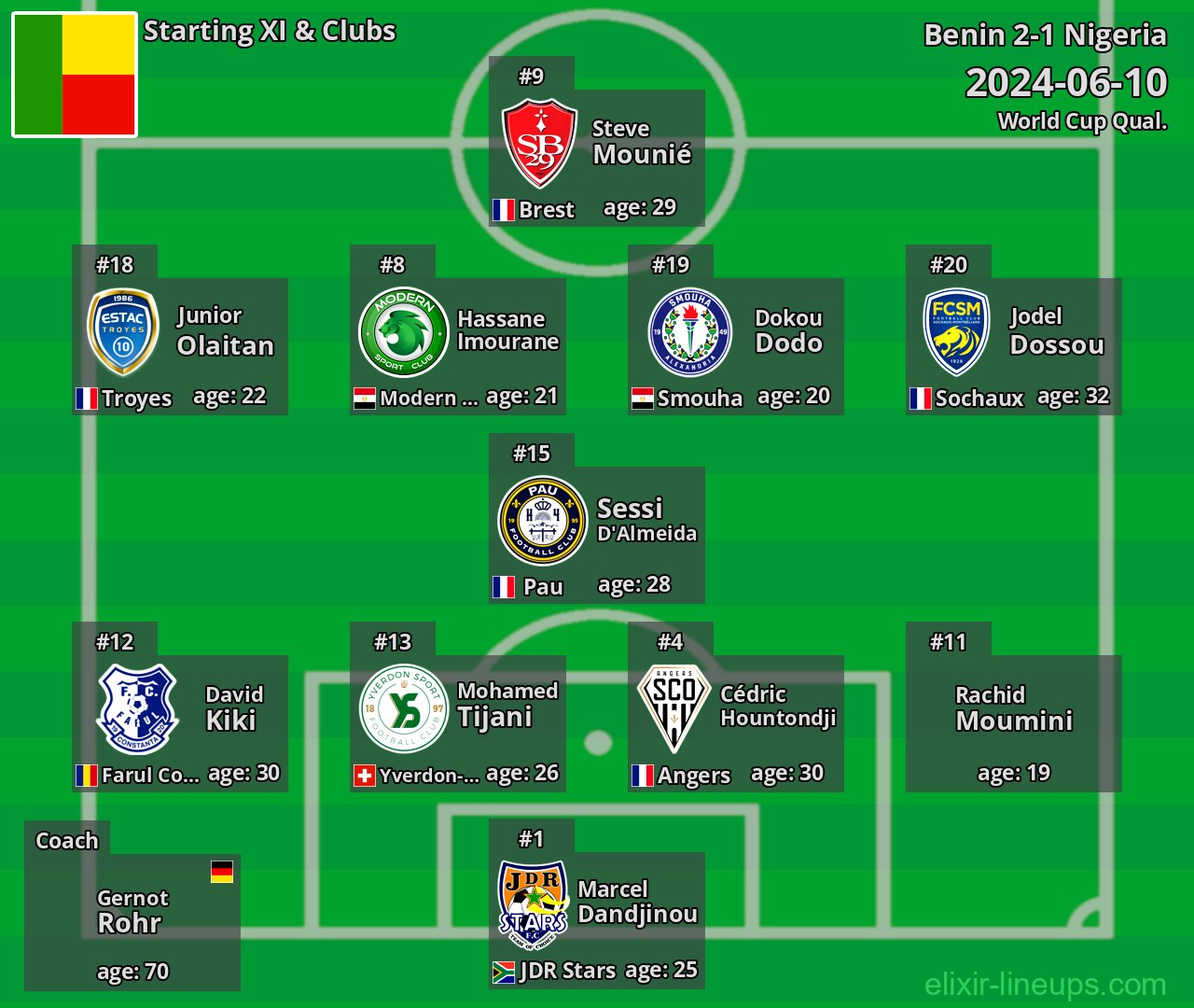 Benin Starting XI 2024-06-10
