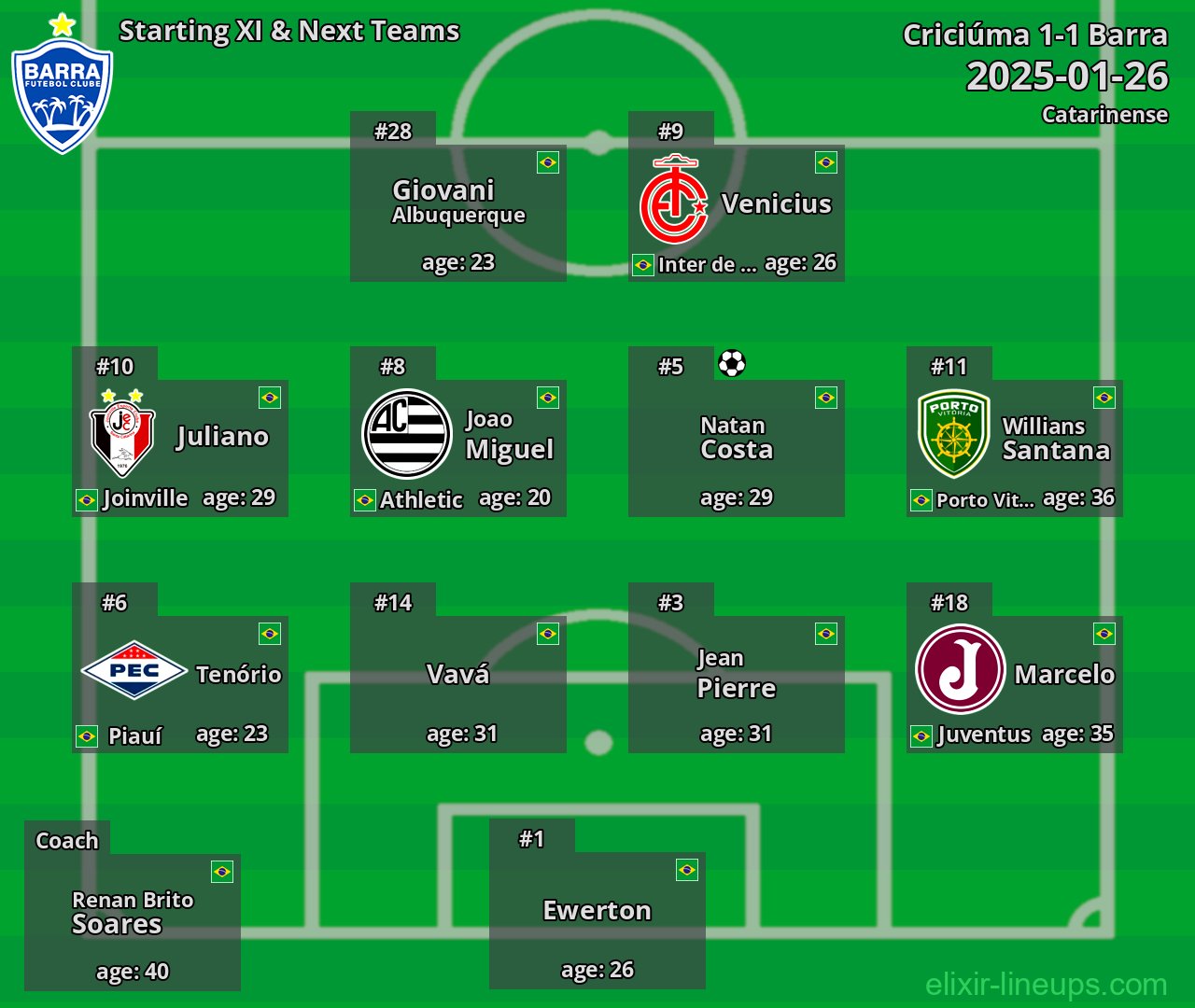 Barra Starting XI & Next Teams 2025-01-26