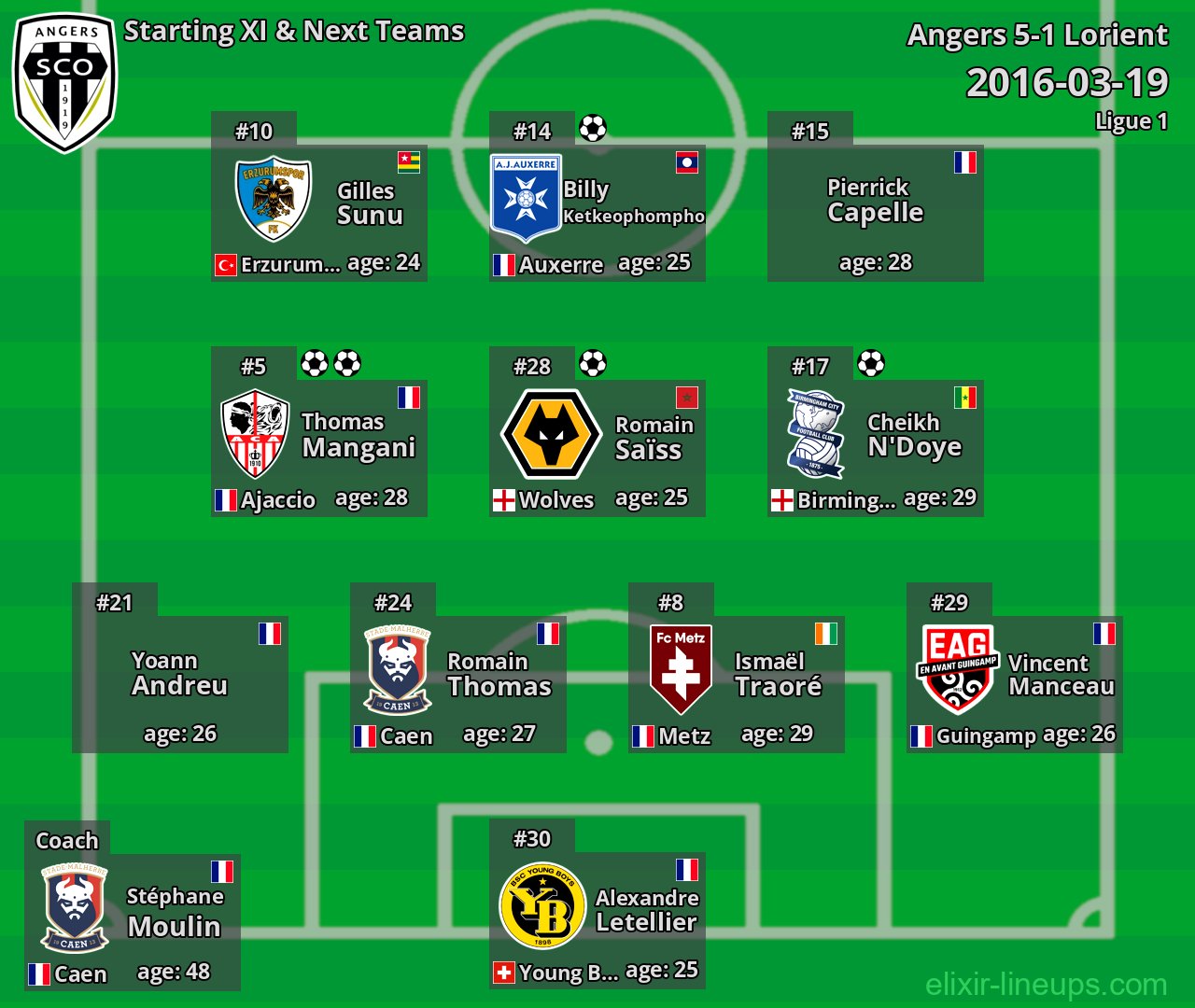 Angers Starting XI & Next Teams 2016-03-19