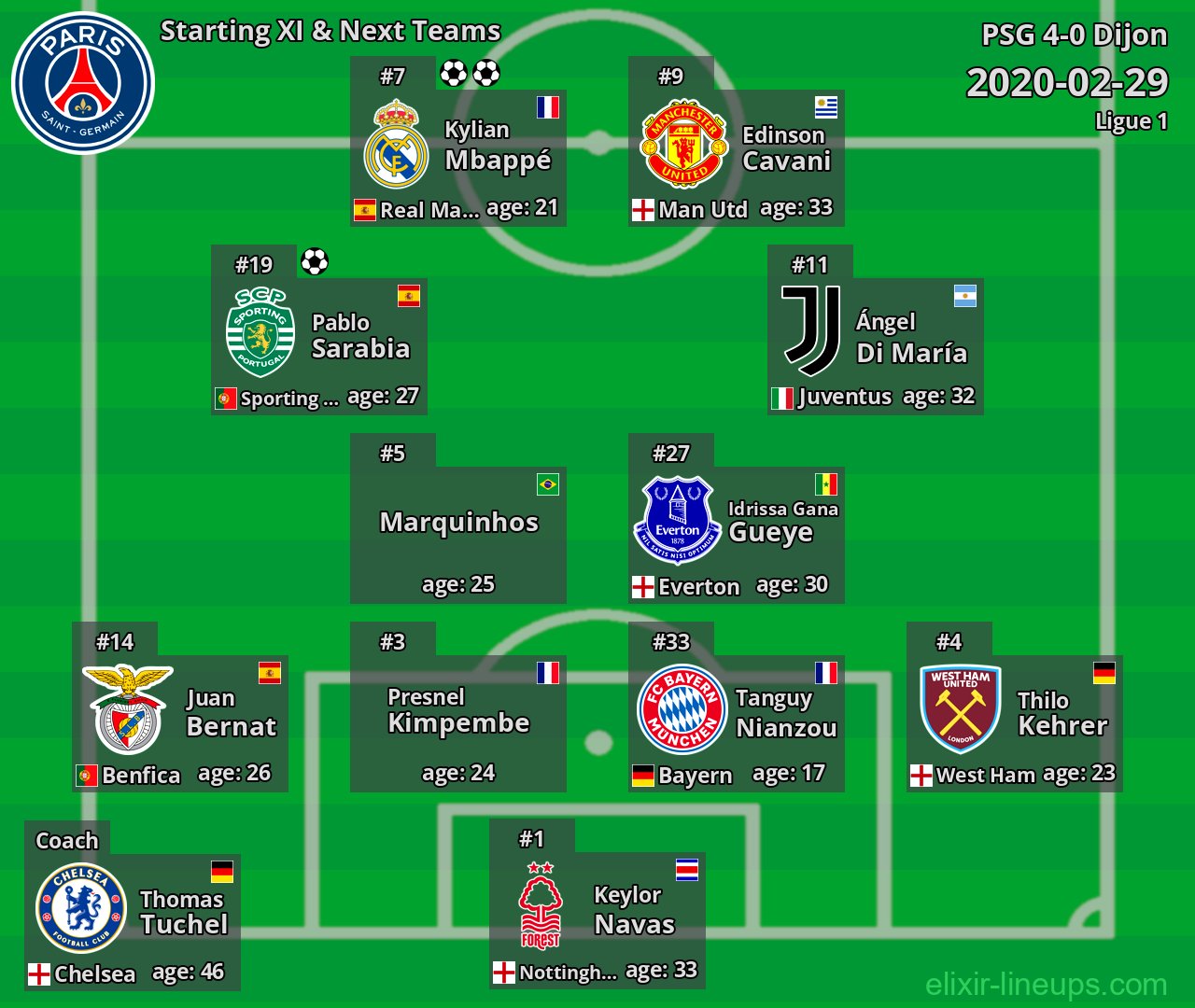 PSG Starting XI & Next Teams 2020-02-29