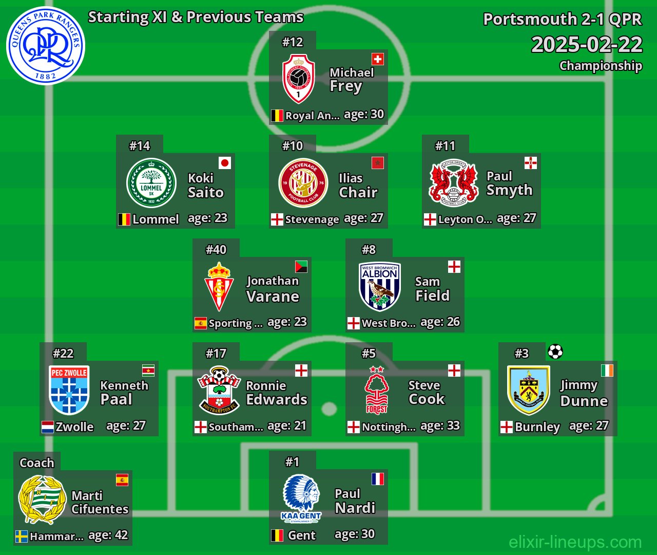 QPR Starting XI & Previous Teams 2025-02-22