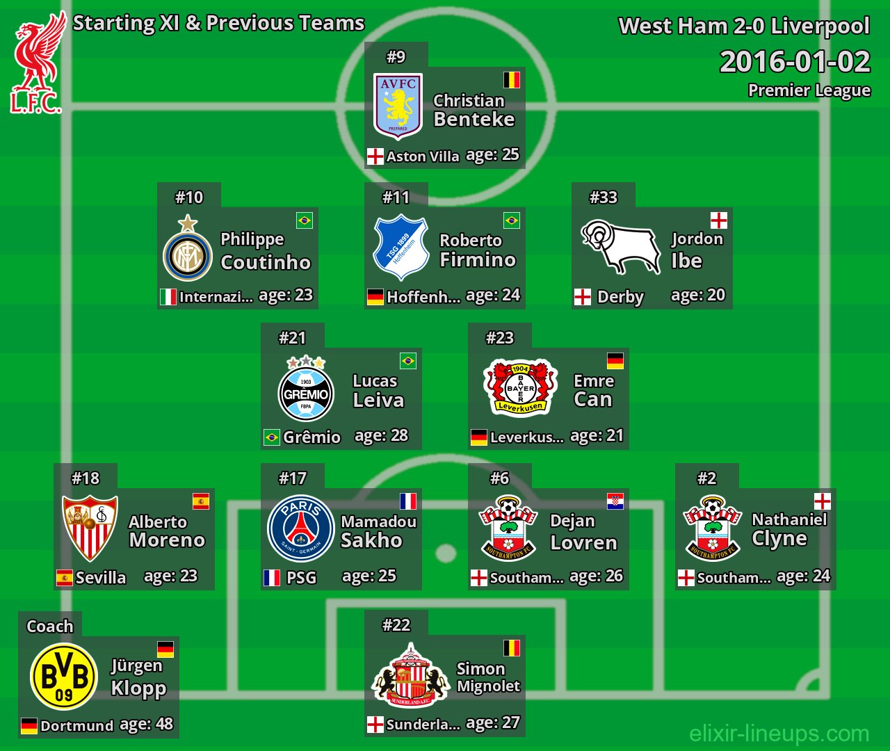 Liverpool Starting XI & Previous Teams 2016-01-02