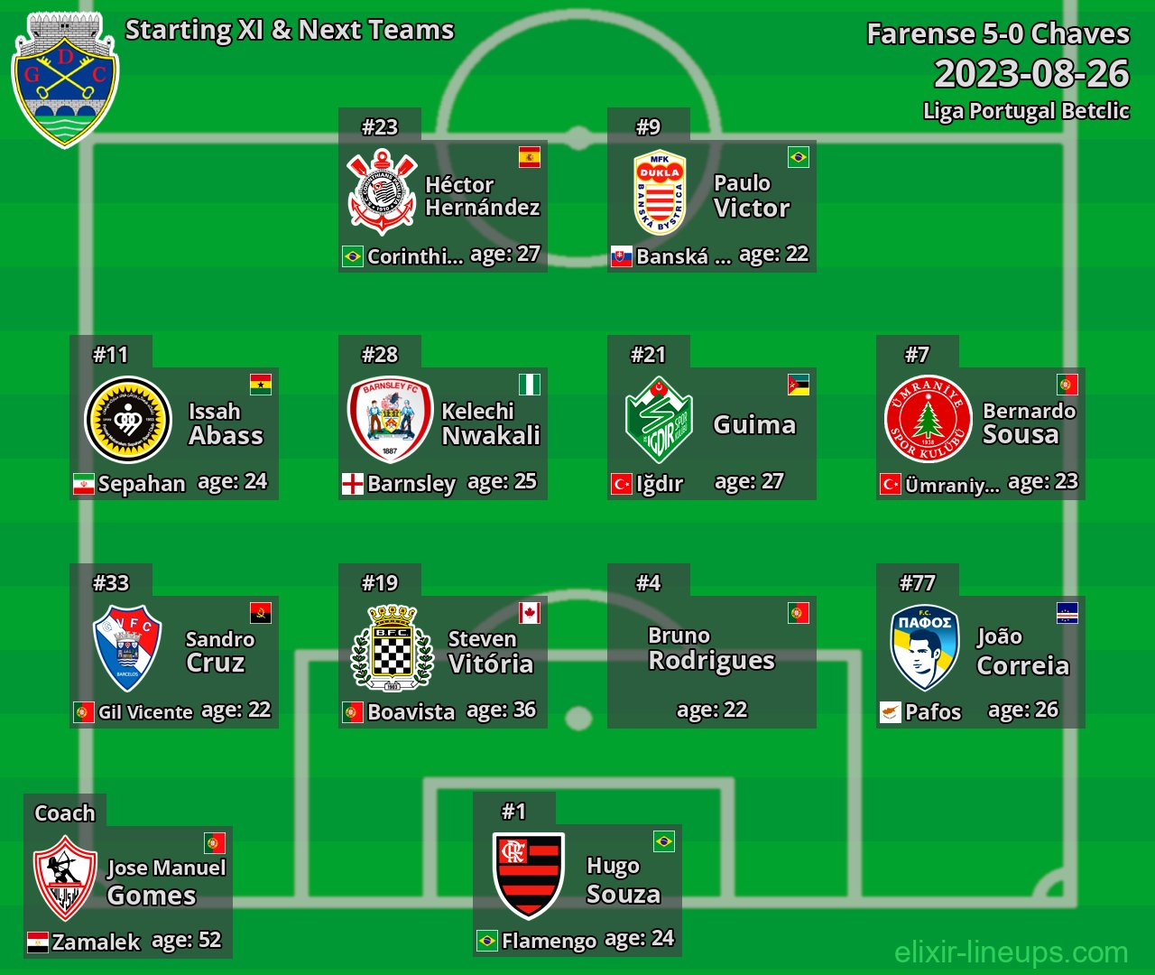 Chaves Starting XI & Next Teams 2023-08-26
