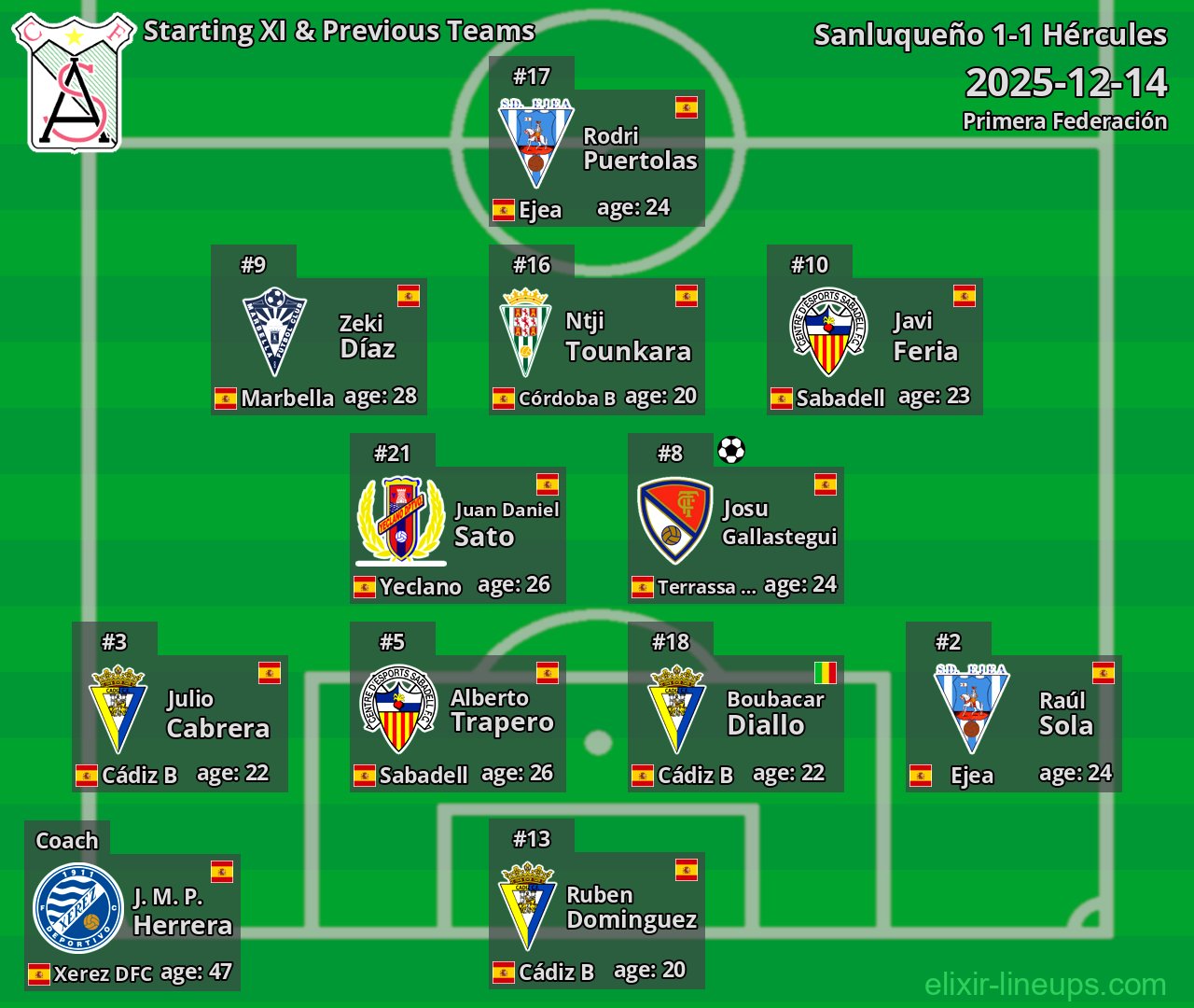 Sanluqueño Starting XI & Previous Teams 2025-12-14
