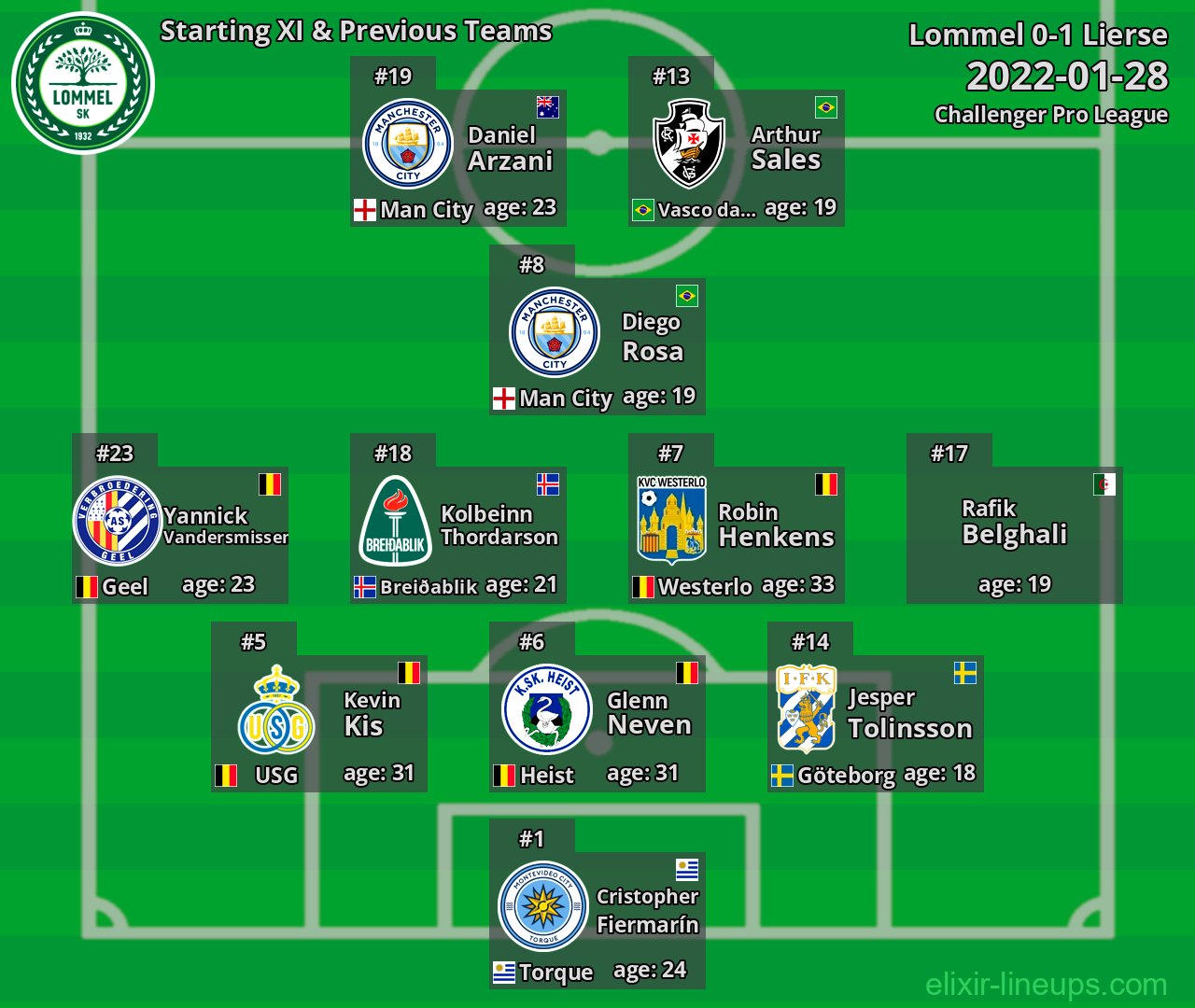 Lommel Starting XI & Previous Teams 2022-01-28