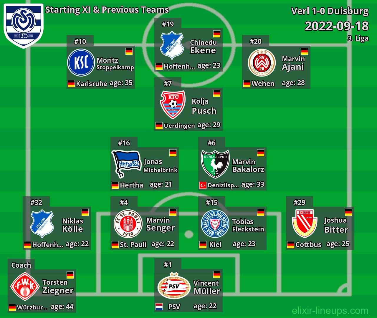 Duisburg Starting XI & Previous Teams 2022-09-18