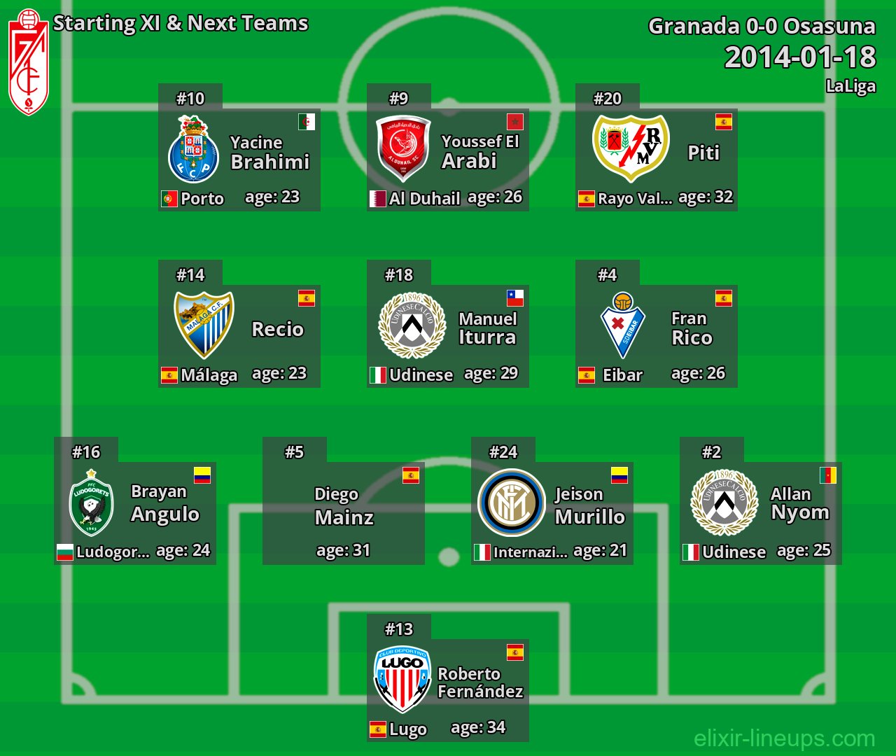 Granada Starting XI & Next Teams 2014-01-18