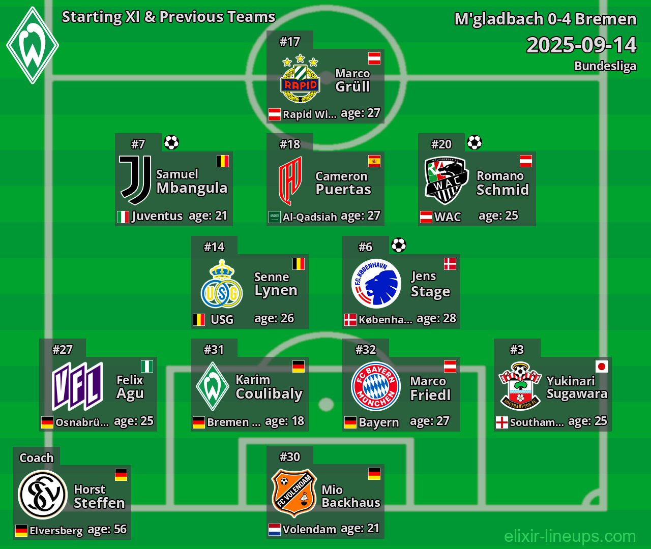 Bremen Starting XI & Previous Teams 2025-09-14