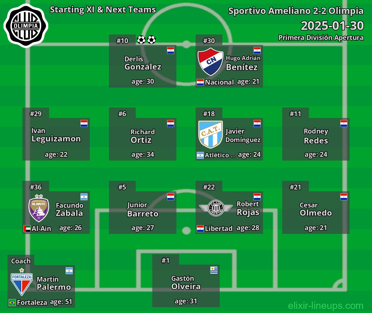 Olimpia Starting XI & Next Teams 2025-01-30