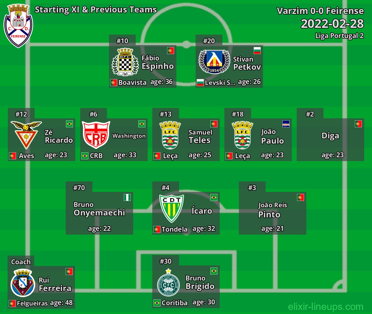 Feirense Starting XI & Previous Teams 2022-02-28