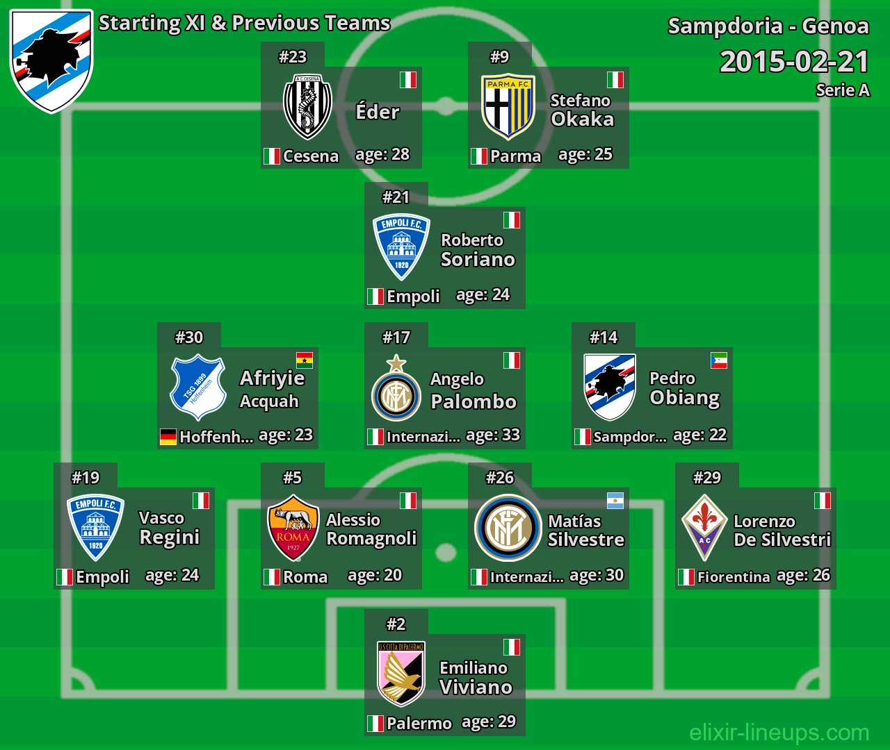 Sampdoria Starting XI & Previous Teams 2015-02-21