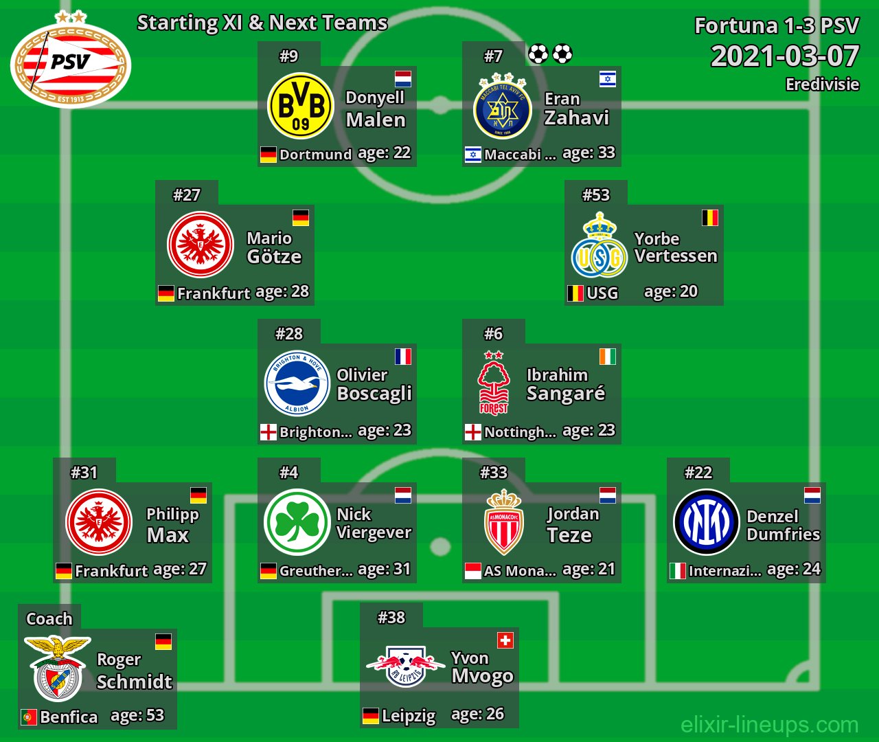 PSV Starting XI & Next Teams 2021-03-07
