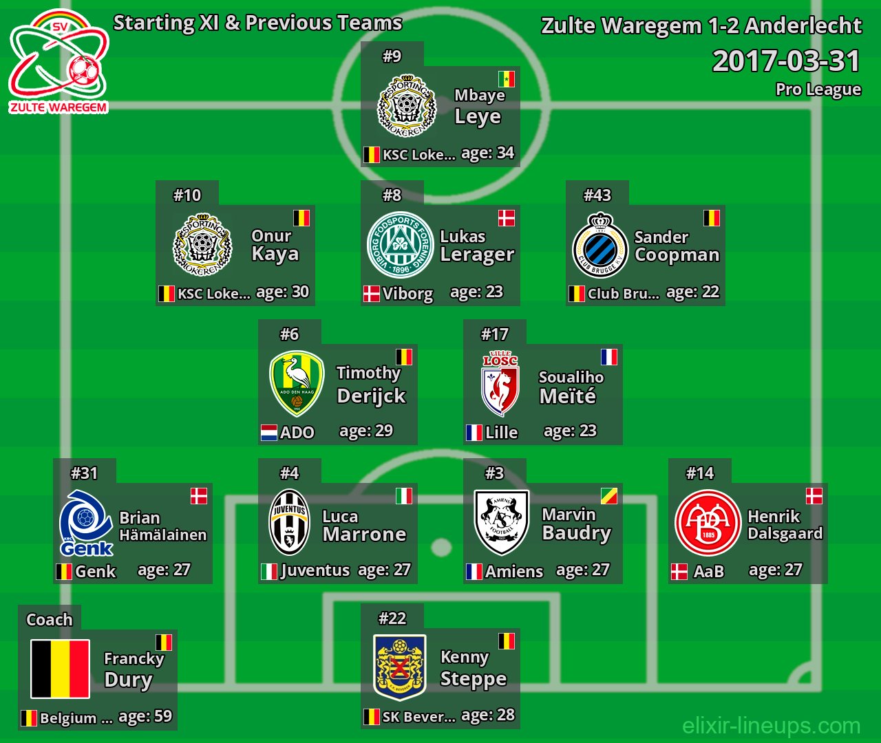 Zulte Waregem Starting XI & Previous Teams 2017-03-31