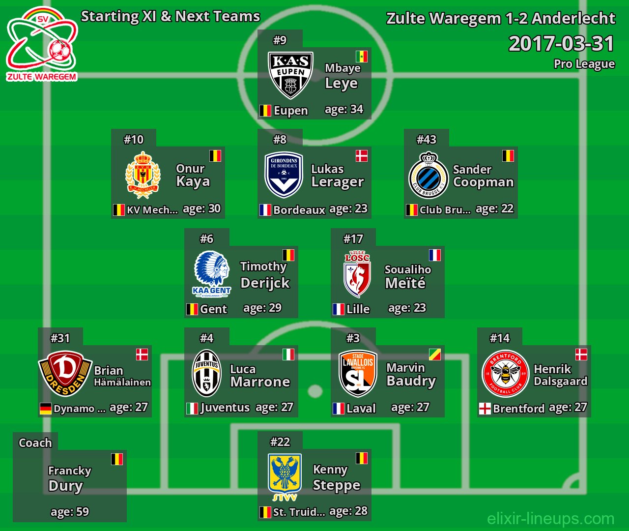 Zulte Waregem Starting XI & Next Teams 2017-03-31