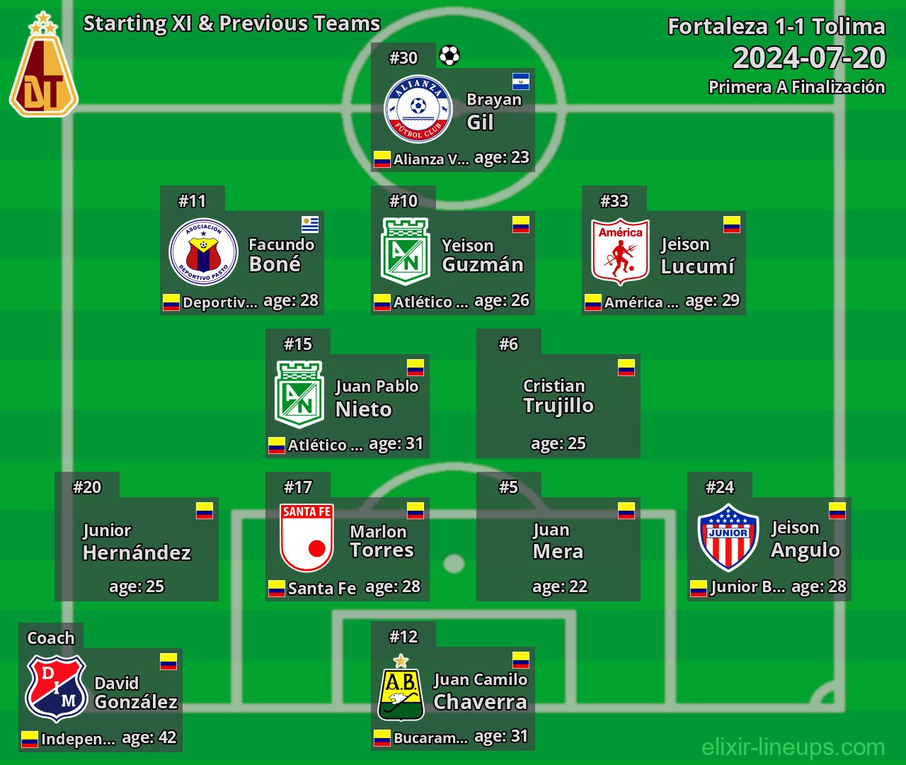 Tolima Starting XI & Previous Teams 2024-07-20