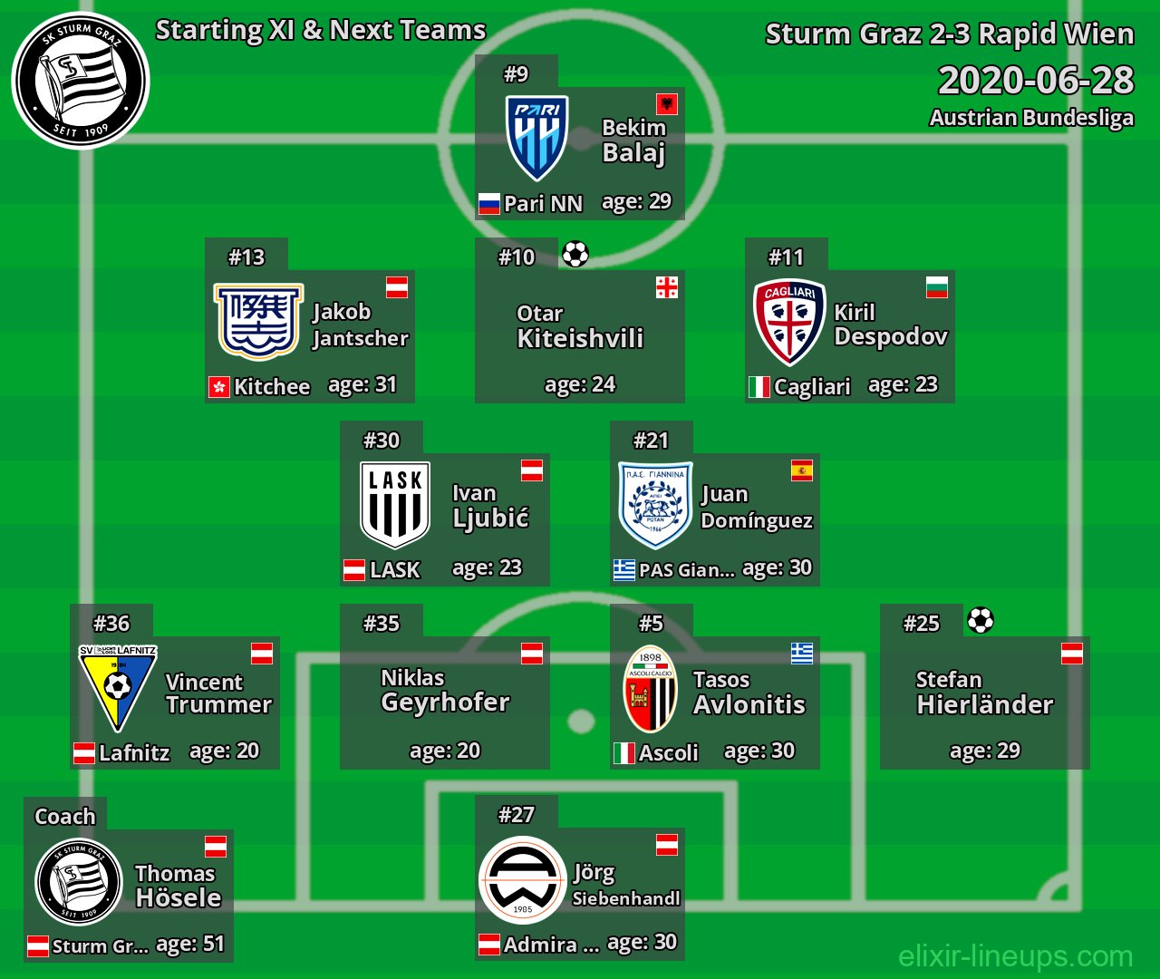 Sturm Graz Starting XI & Next Teams 2020-06-28