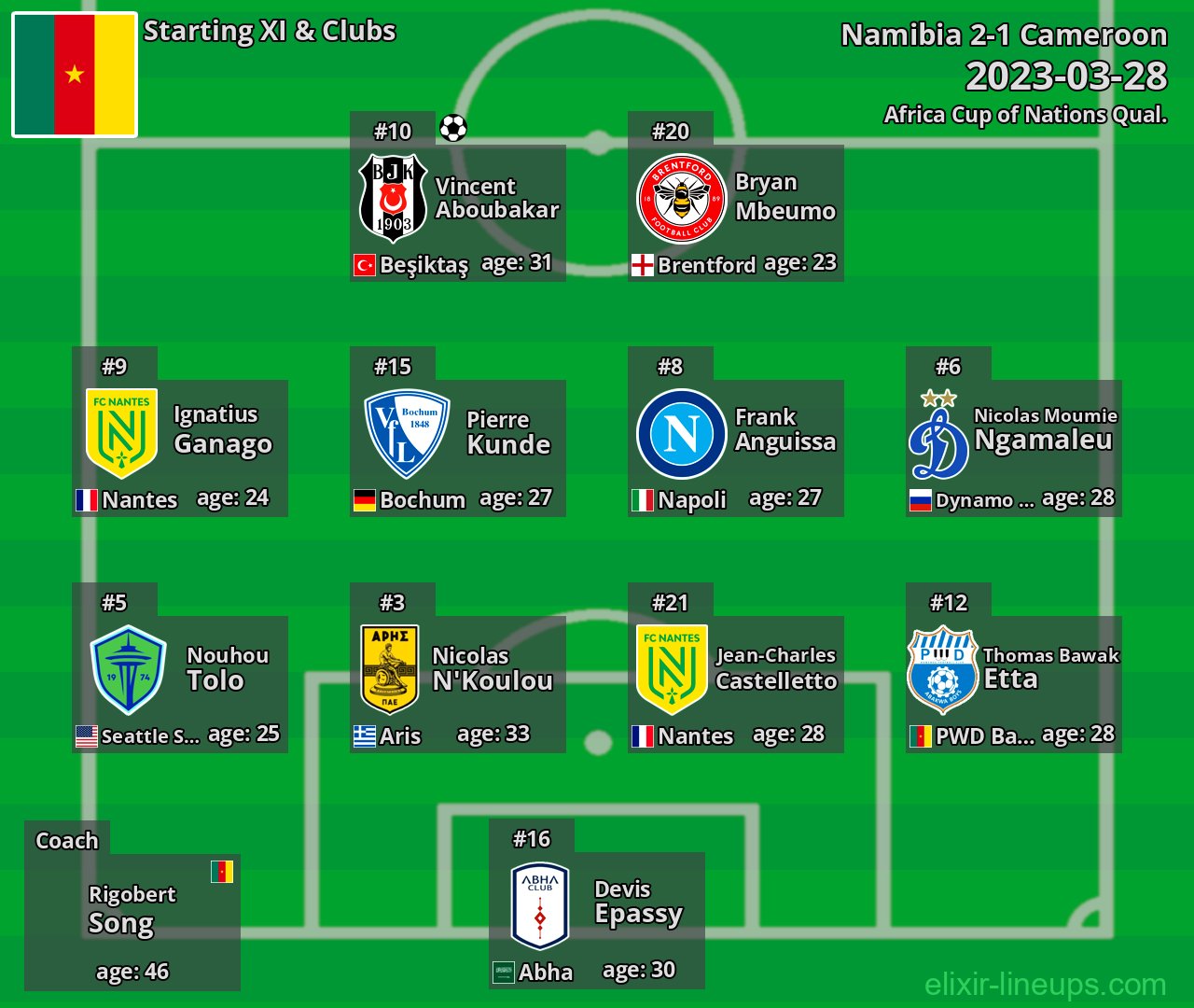 Cameroon Starting XI 2023-03-28