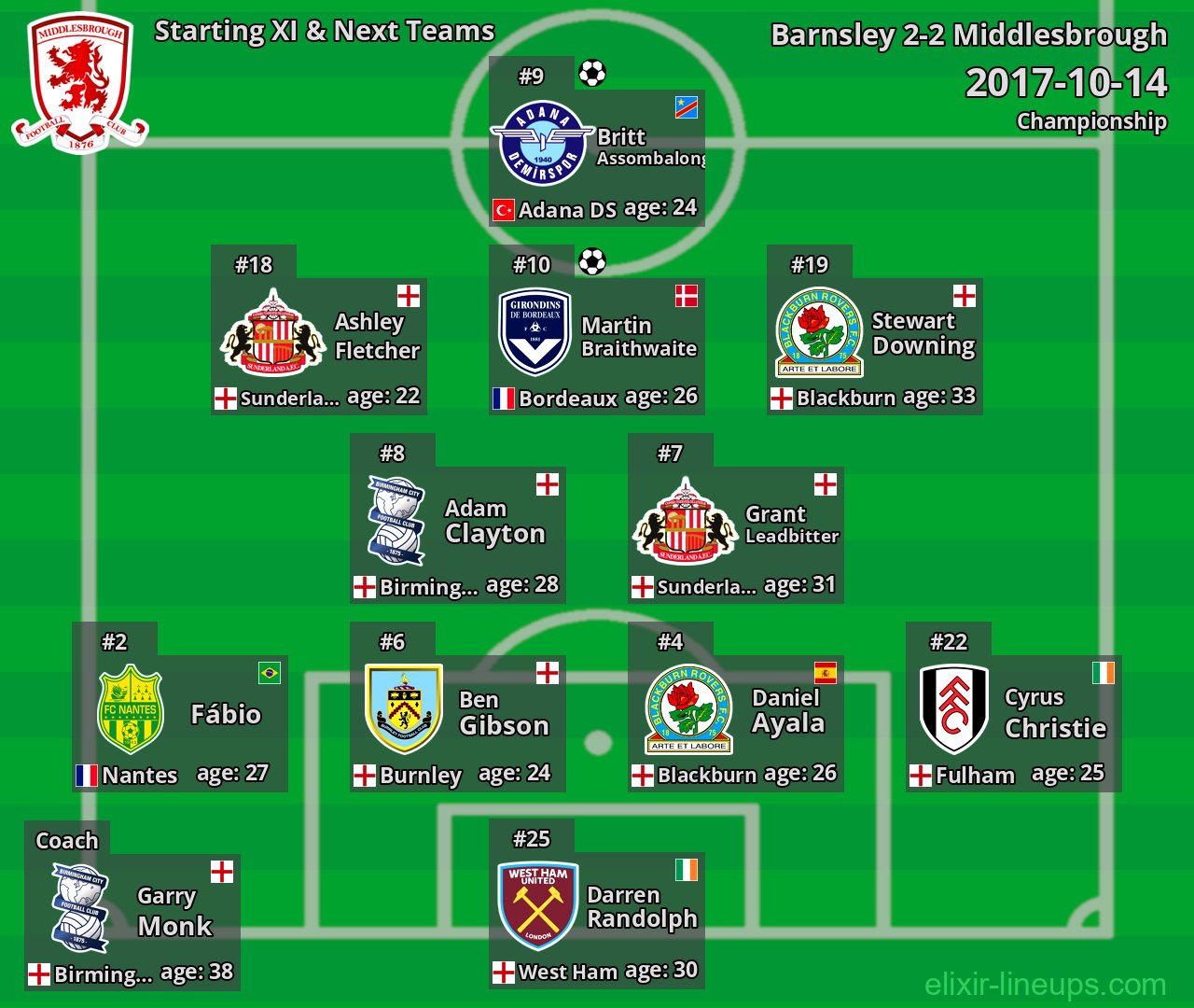 Middlesbrough Starting XI & Next Teams 2017-10-14