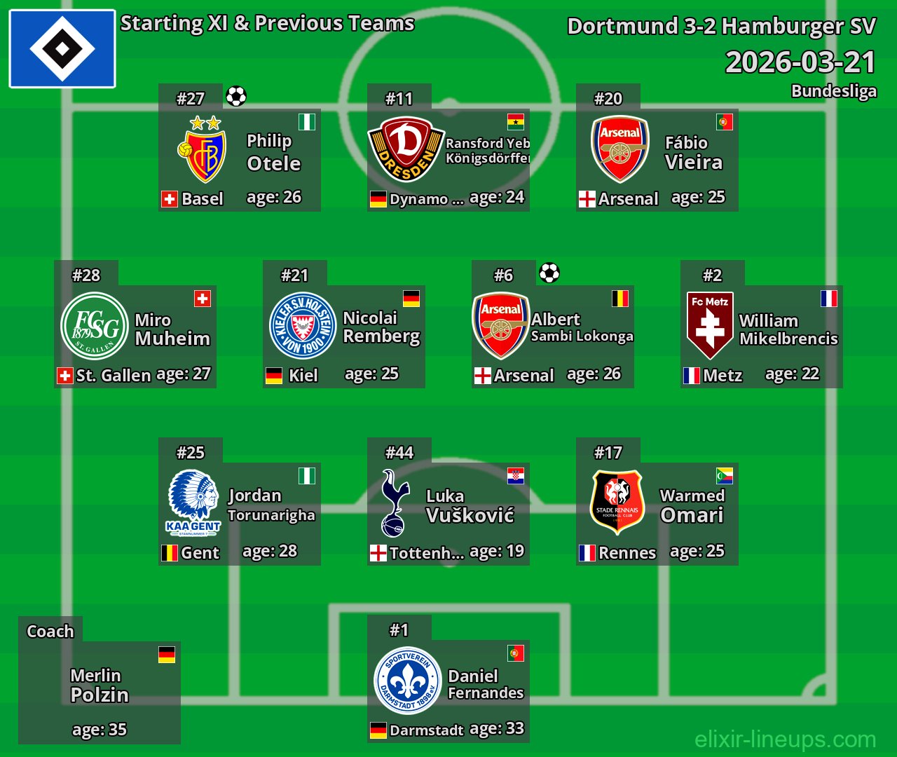 Hamburger SV Starting XI & Previous Teams 2026-03-21