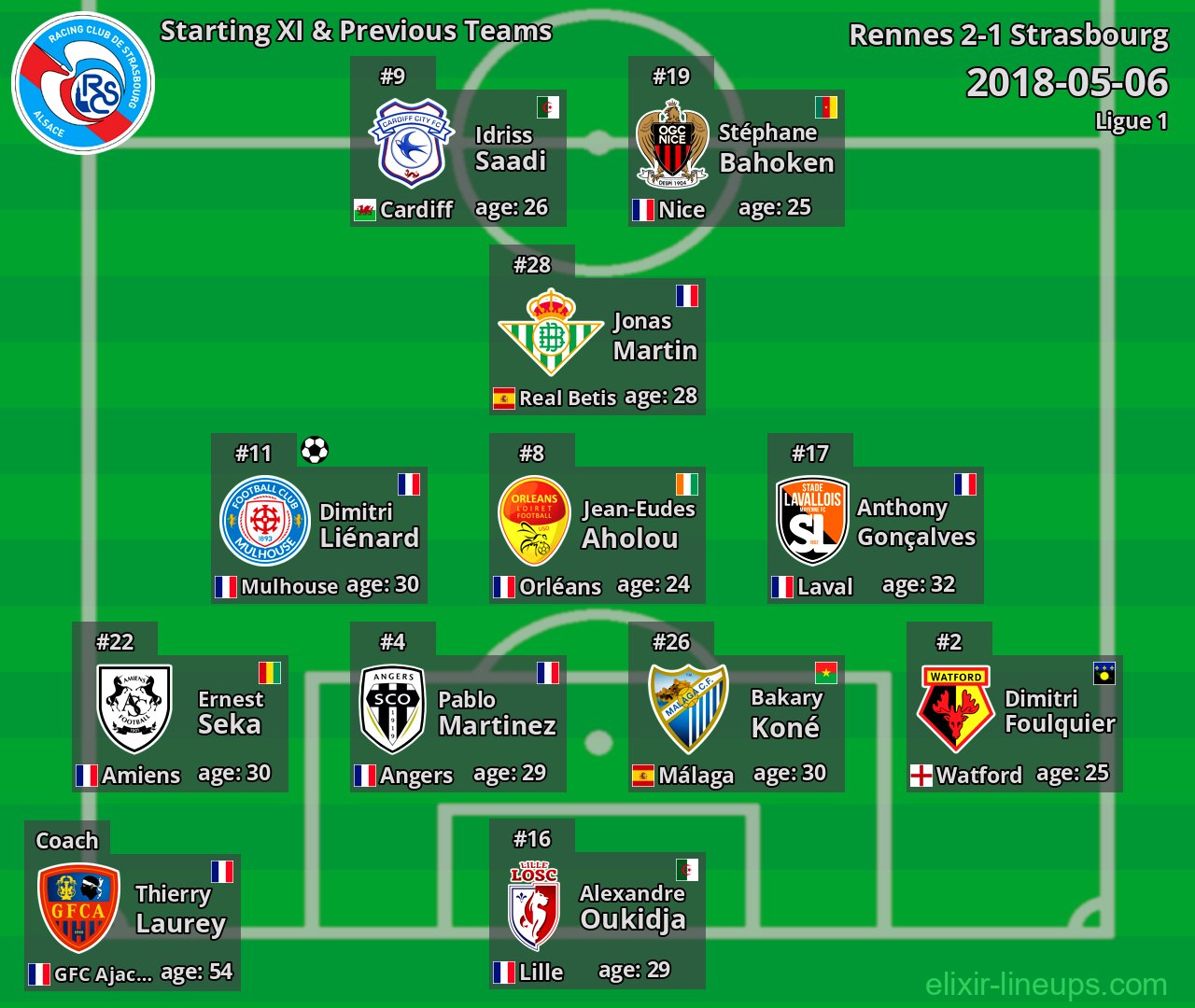 Strasbourg Starting XI & Previous Teams 2018-05-06
