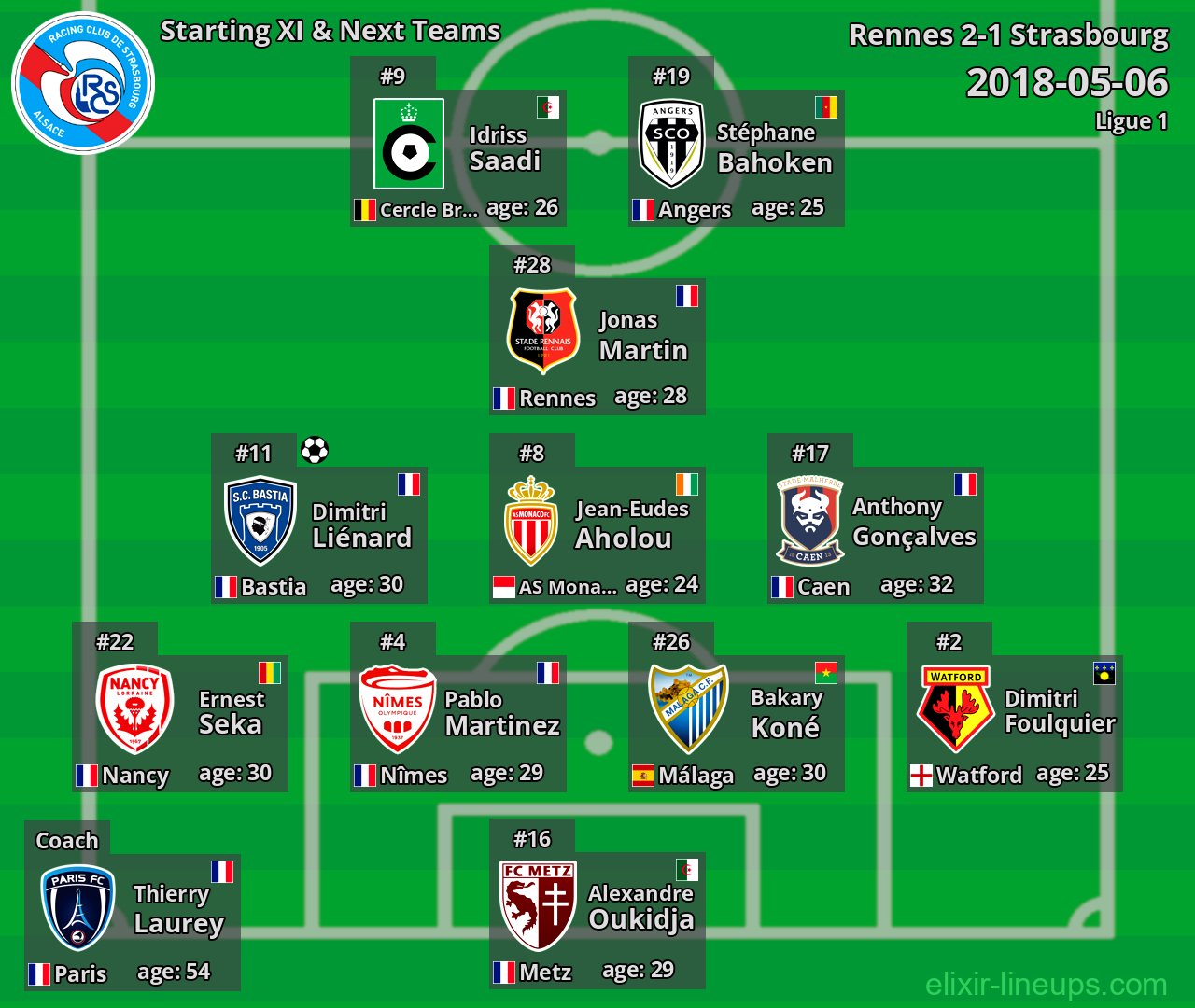Strasbourg Starting XI & Next Teams 2018-05-06