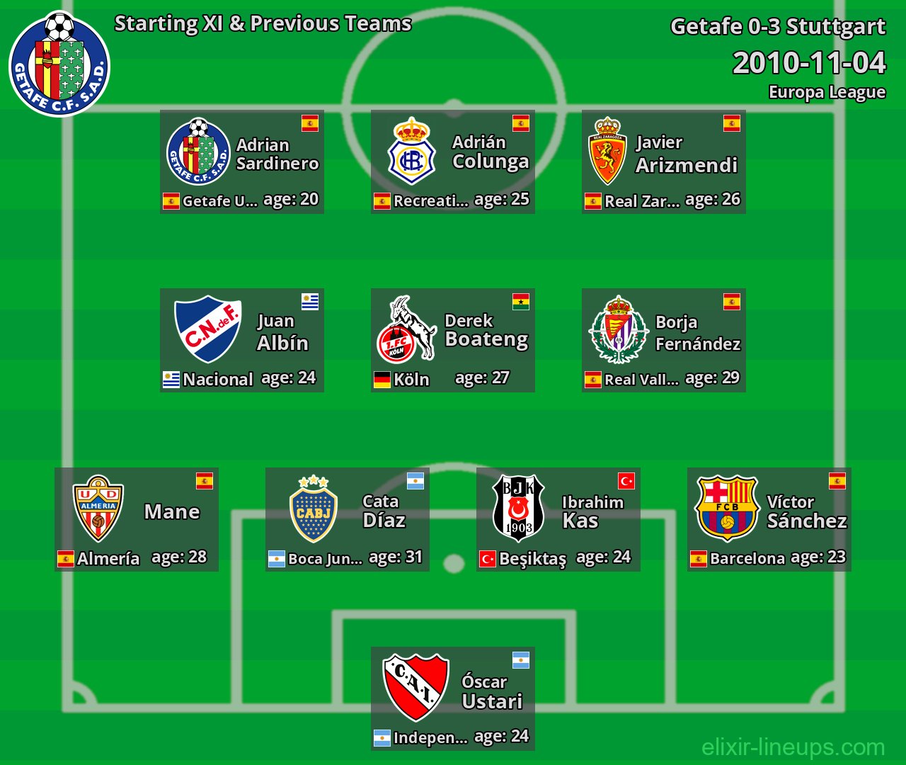 Getafe Starting XI & Previous Teams 2010-11-04