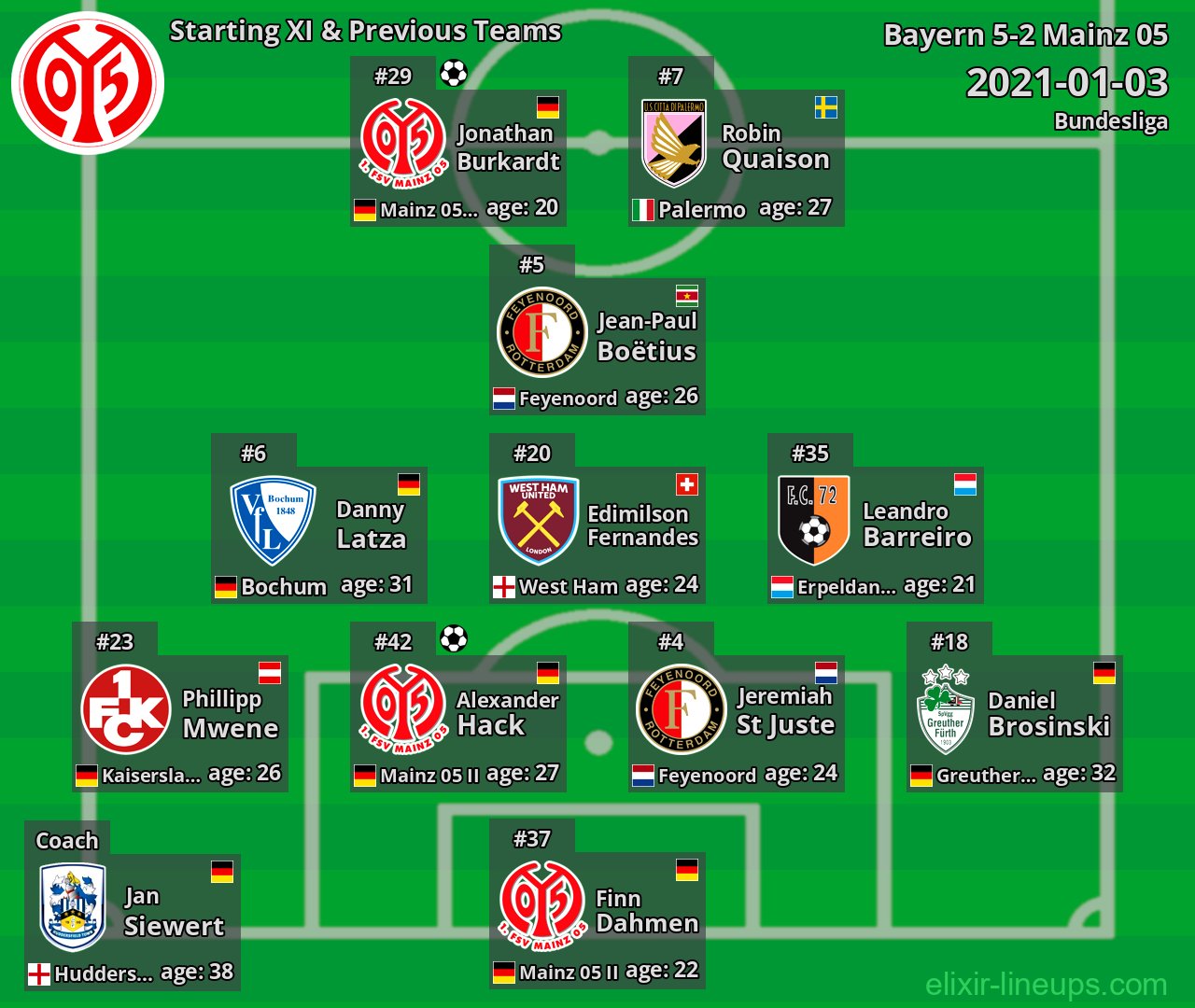 Mainz 05 Starting XI & Previous Teams 2021-01-03
