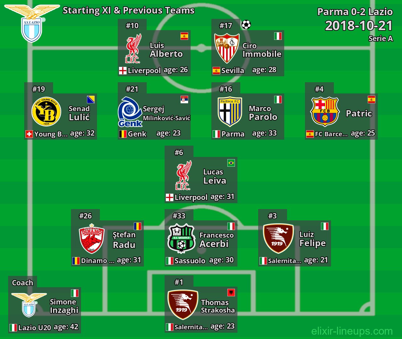 Lazio Starting XI & Previous Teams 2018-10-21