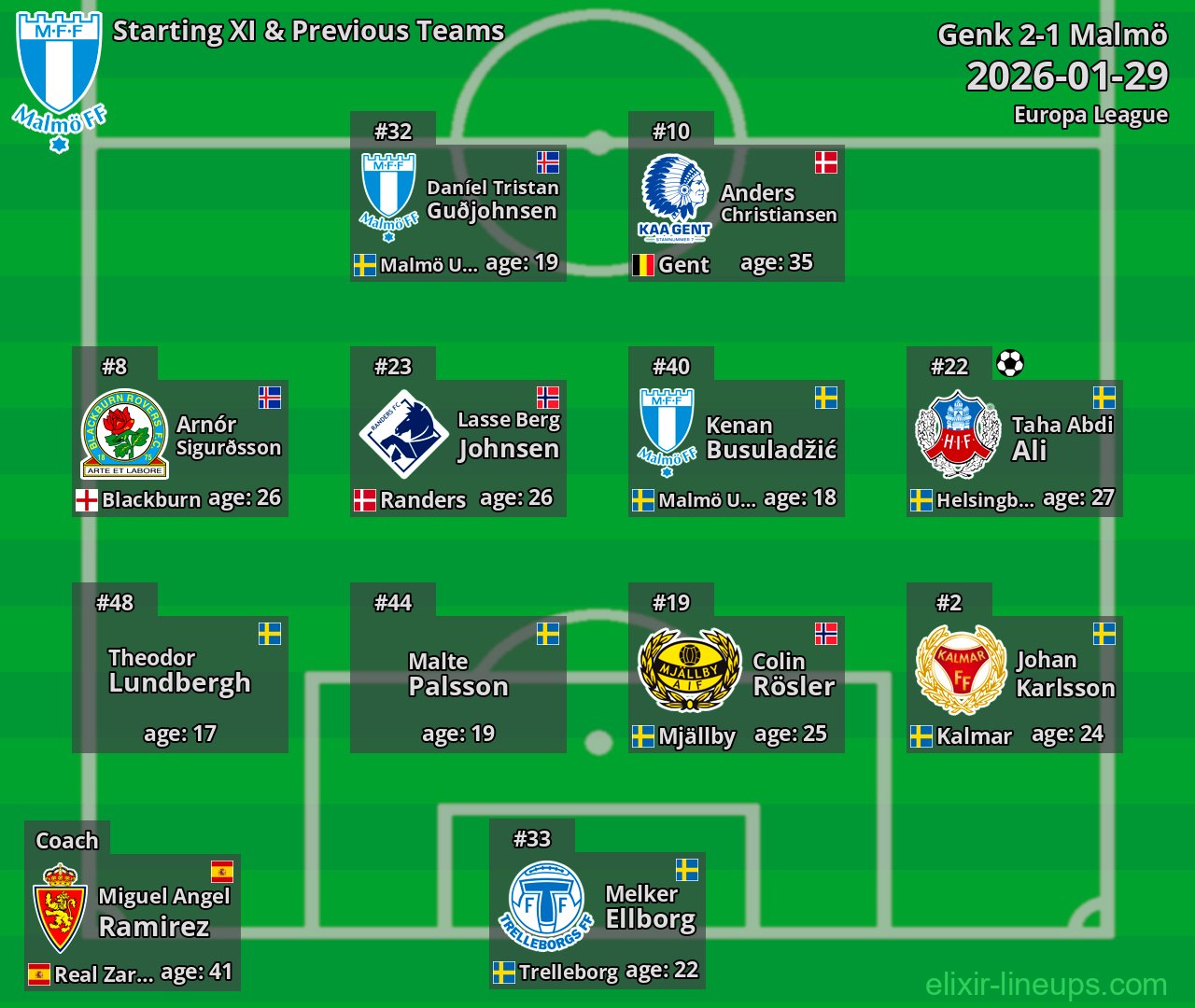 Malmö Starting XI & Previous Teams 2026-01-29