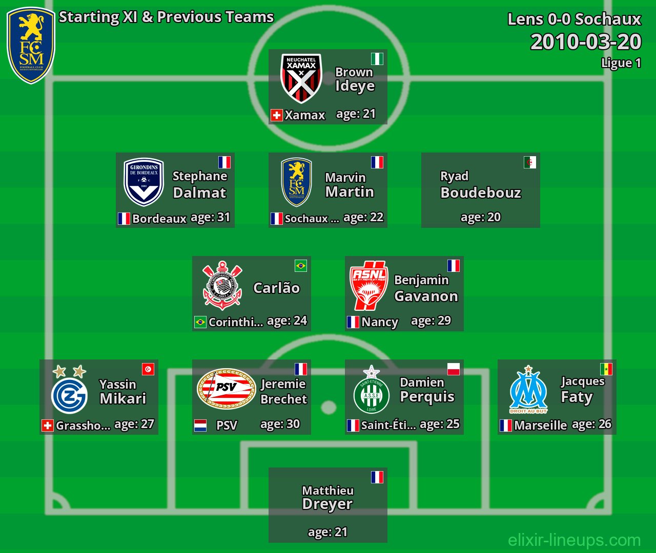 Sochaux Starting XI & Previous Teams 2010-03-20