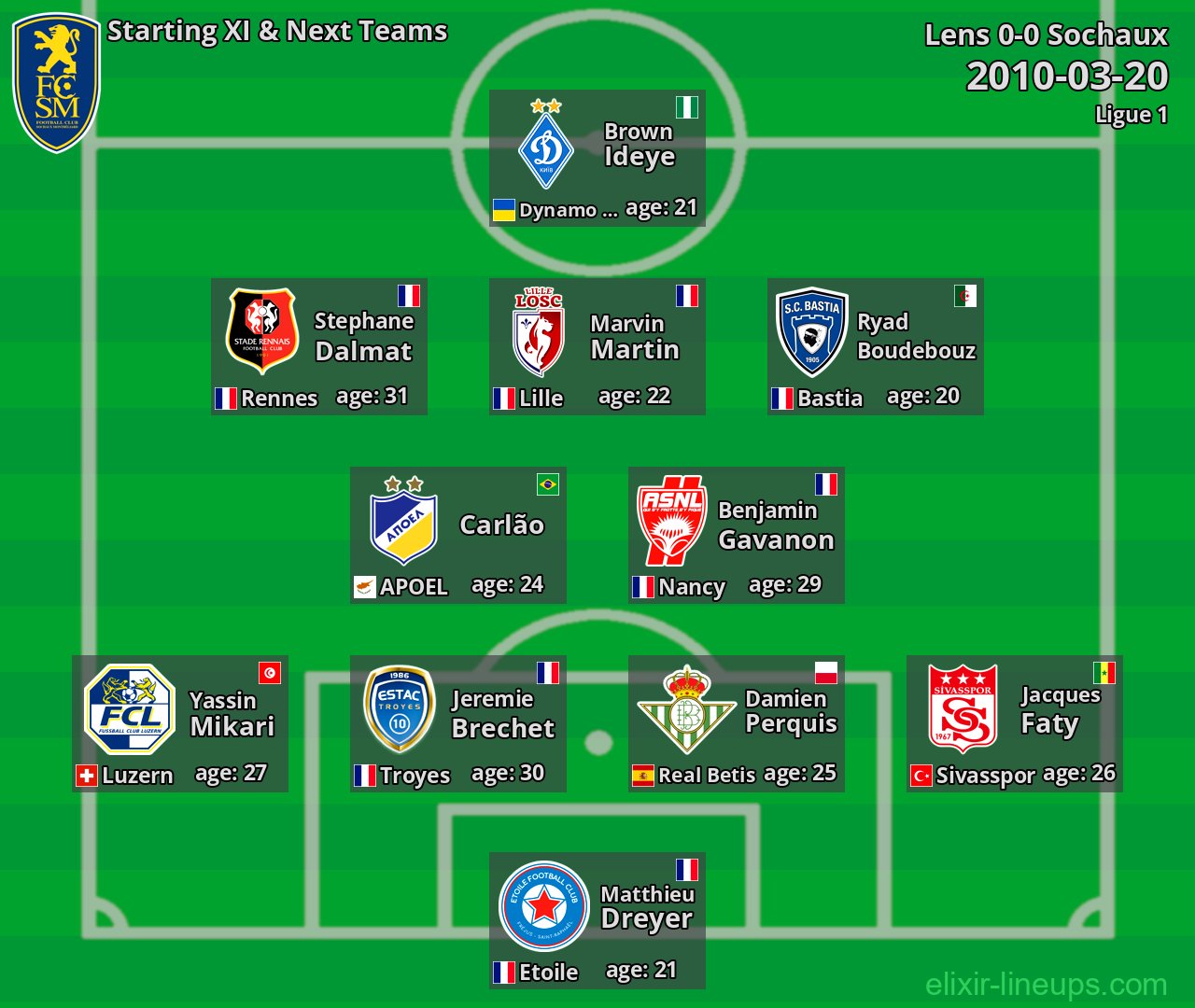 Sochaux Starting XI & Next Teams 2010-03-20