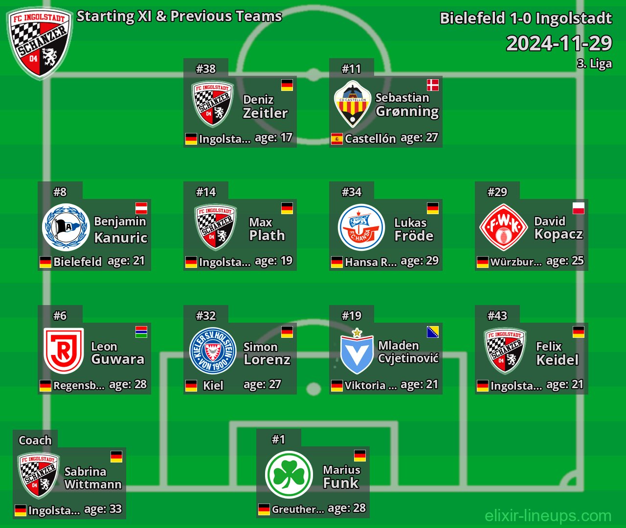 Ingolstadt Starting XI & Previous Teams 2024-11-29