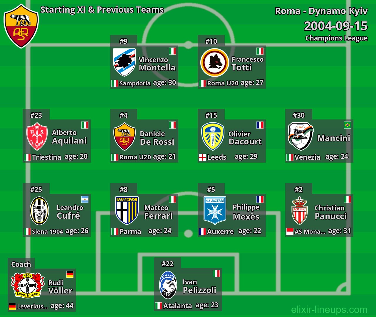 Roma Starting XI & Previous Teams 2004-09-15
