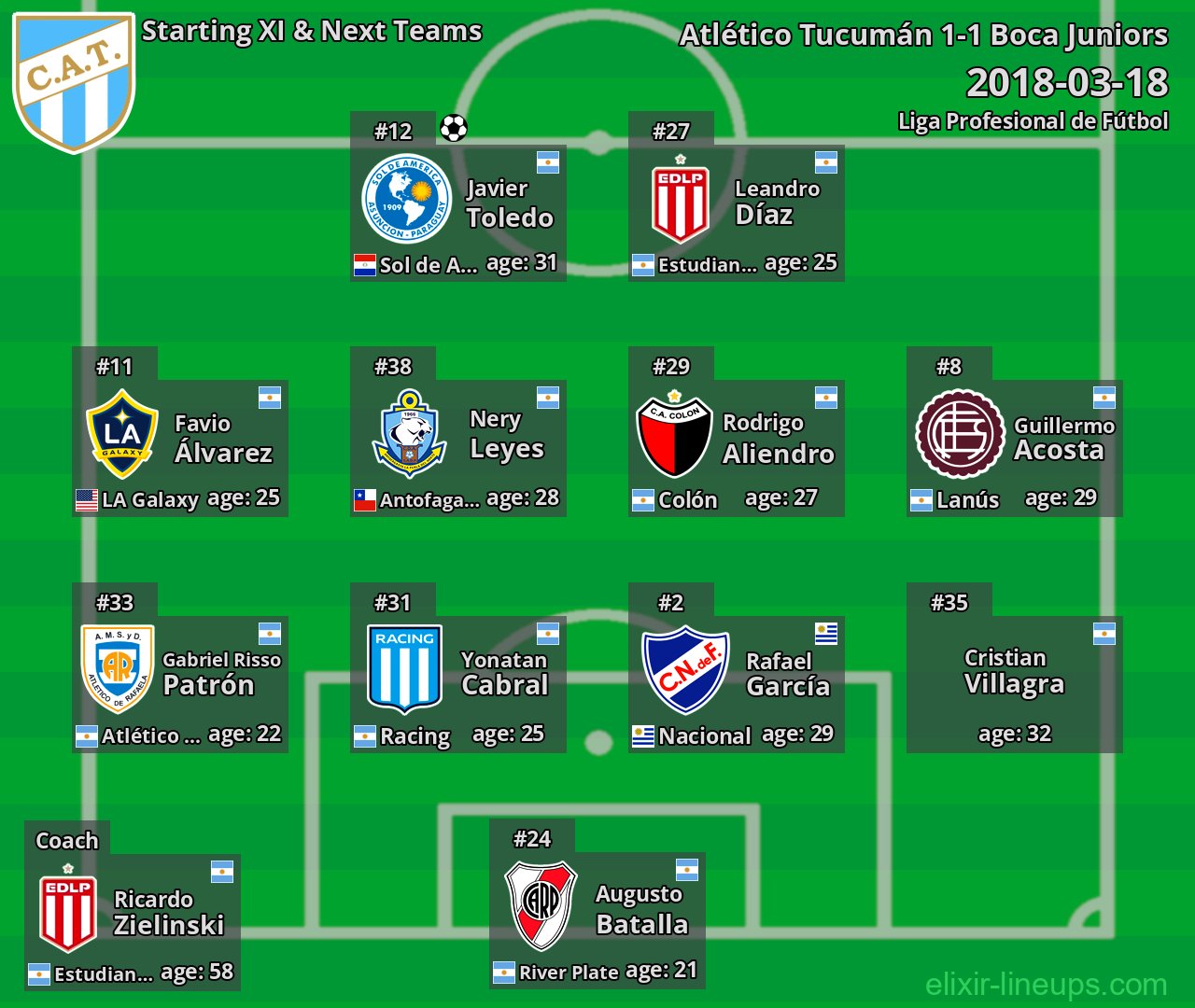 Atlético Tucumán Starting XI & Next Teams 2018-03-18