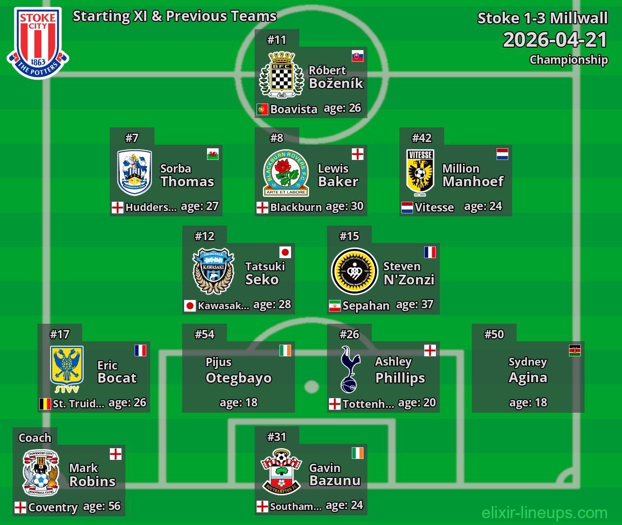 Stoke Starting XI & Previous Teams 2026-04-21