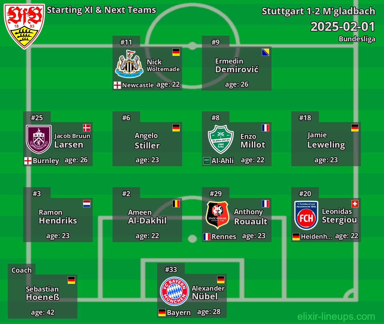 Stuttgart Starting XI & Next Teams 2025-02-01