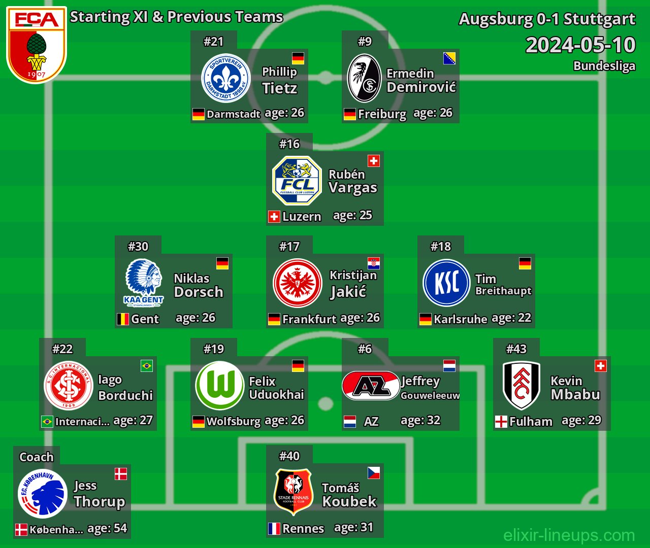 Augsburg Starting XI & Previous Teams 2024-05-10