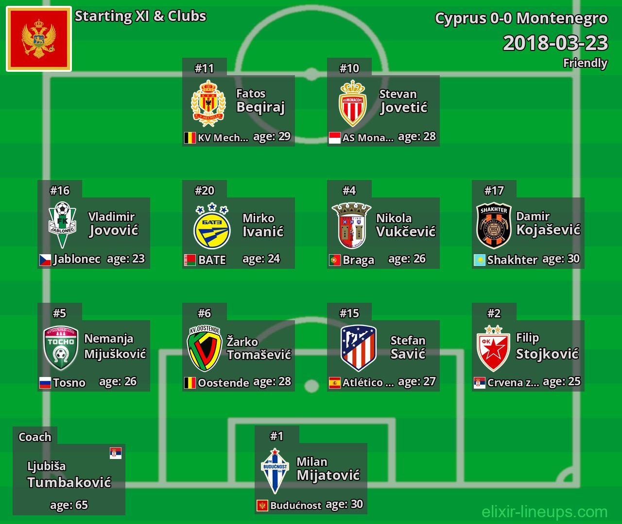 Montenegro Starting XI 2018-03-23