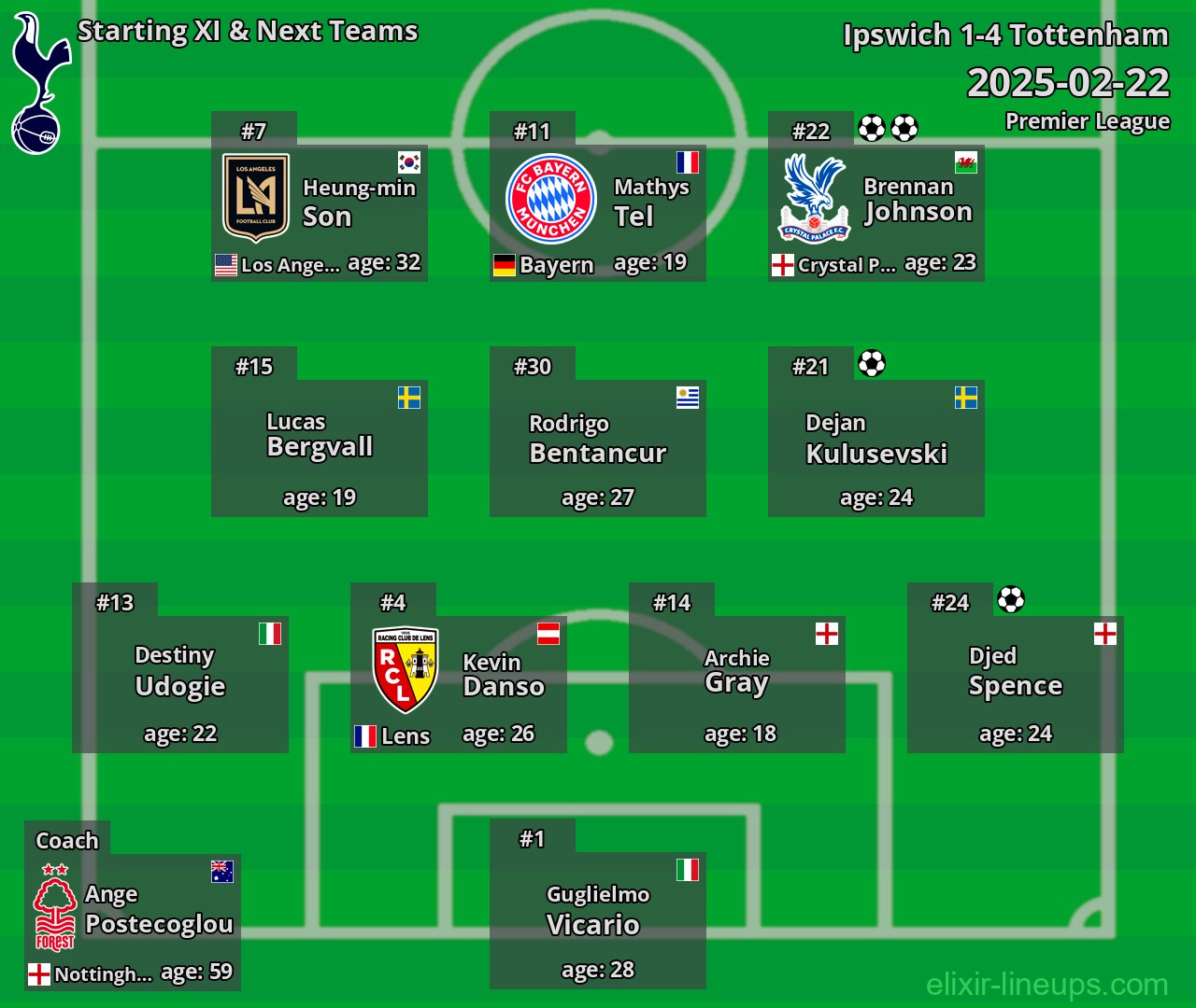 Tottenham Starting XI & Next Teams 2025-02-22