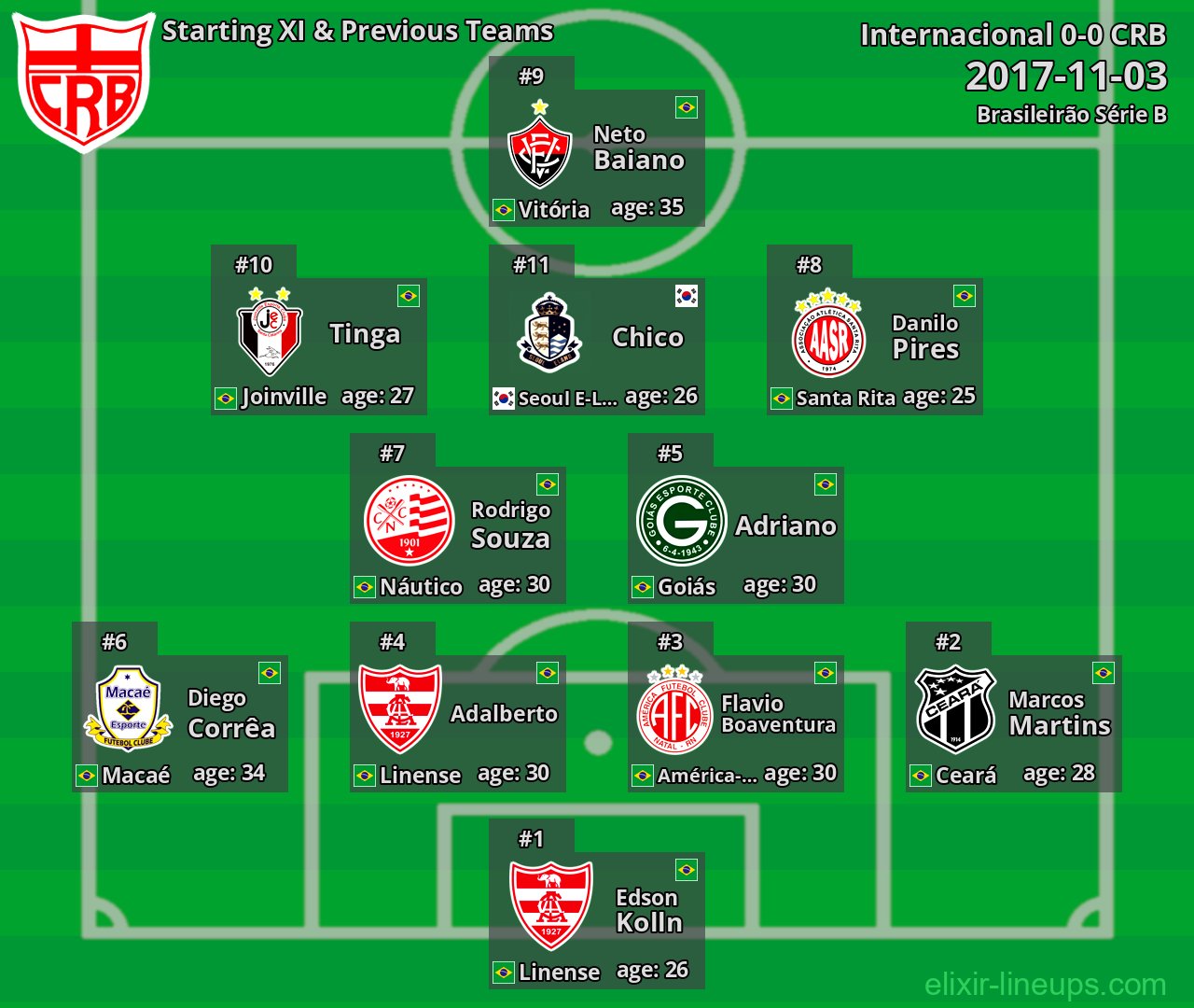 CRB Starting XI & Previous Teams 2017-11-03