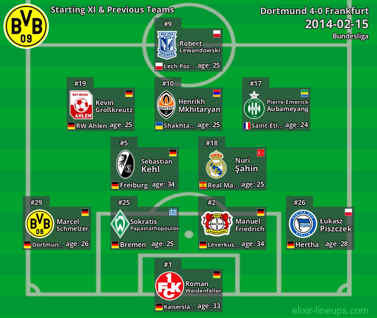 Dortmund Starting XI & Previous Teams 2014-02-15